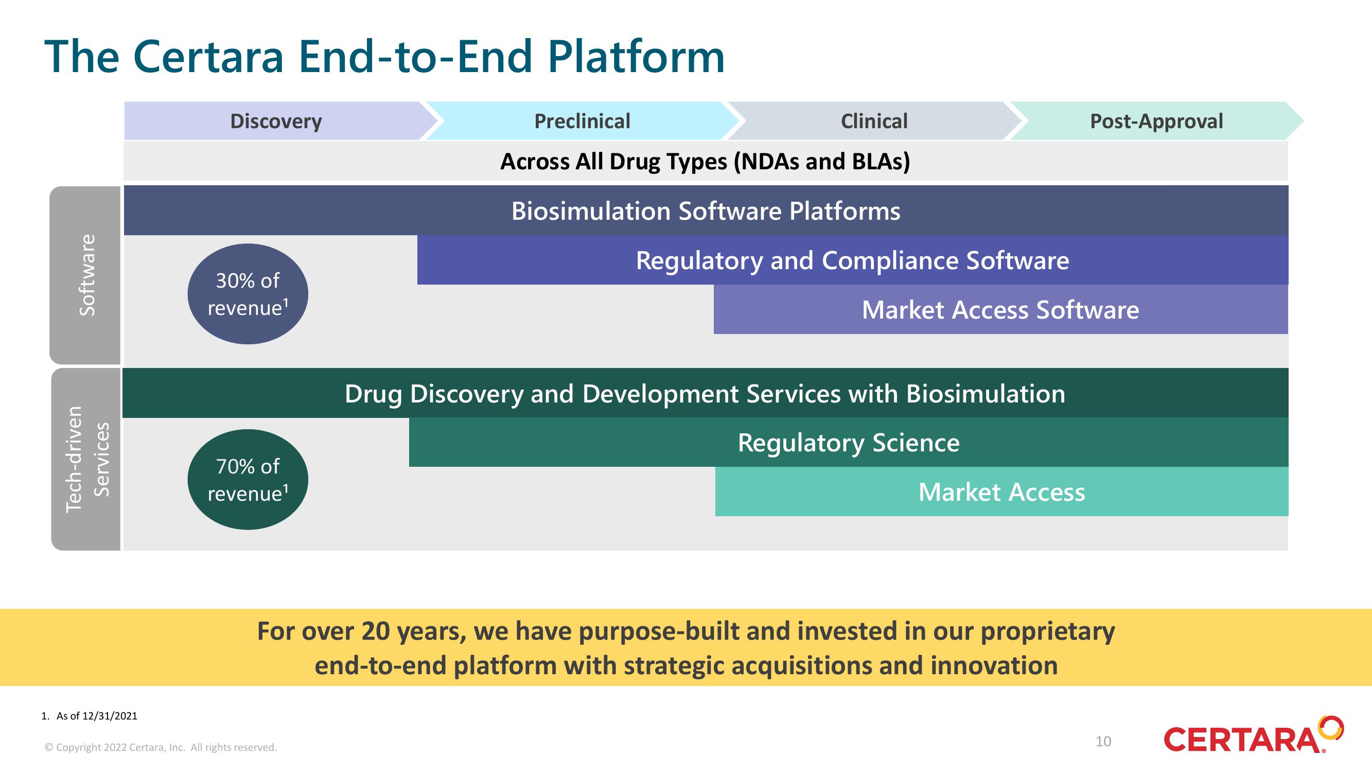 Certara Investor Presentation Deck slide image #10