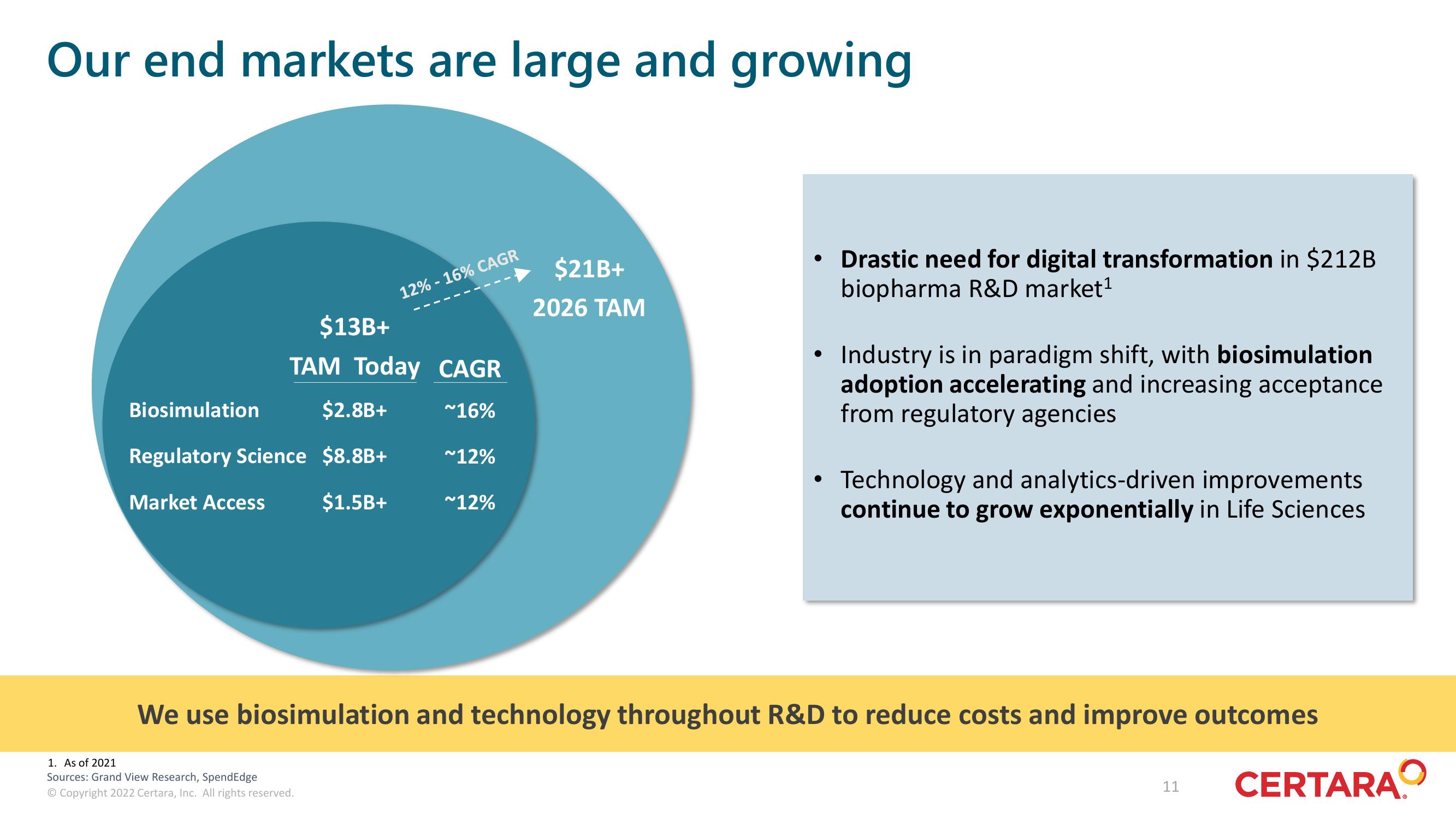 Certara Investor Presentation Deck slide image #11