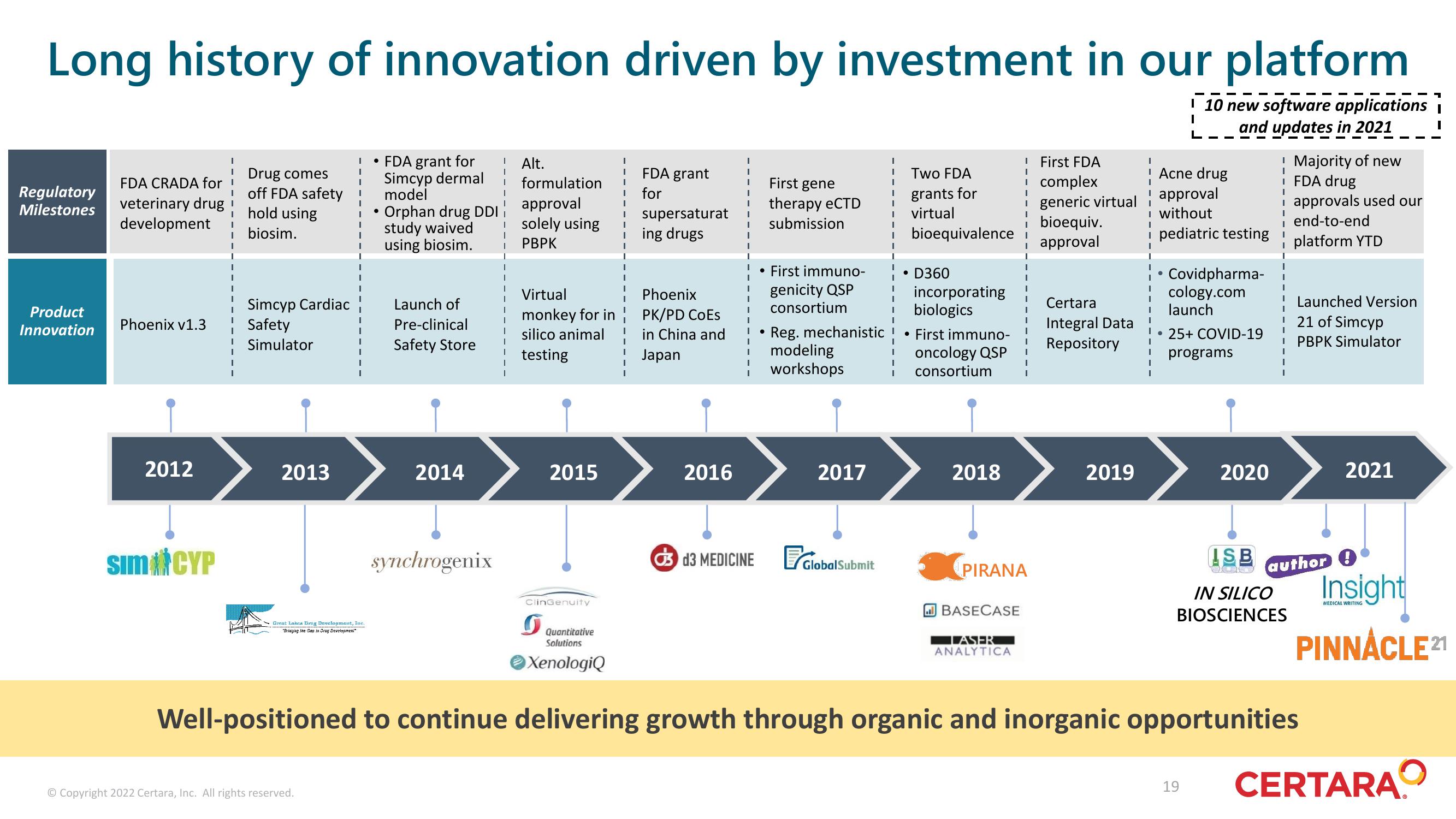 Certara Investor Presentation Deck slide image #19