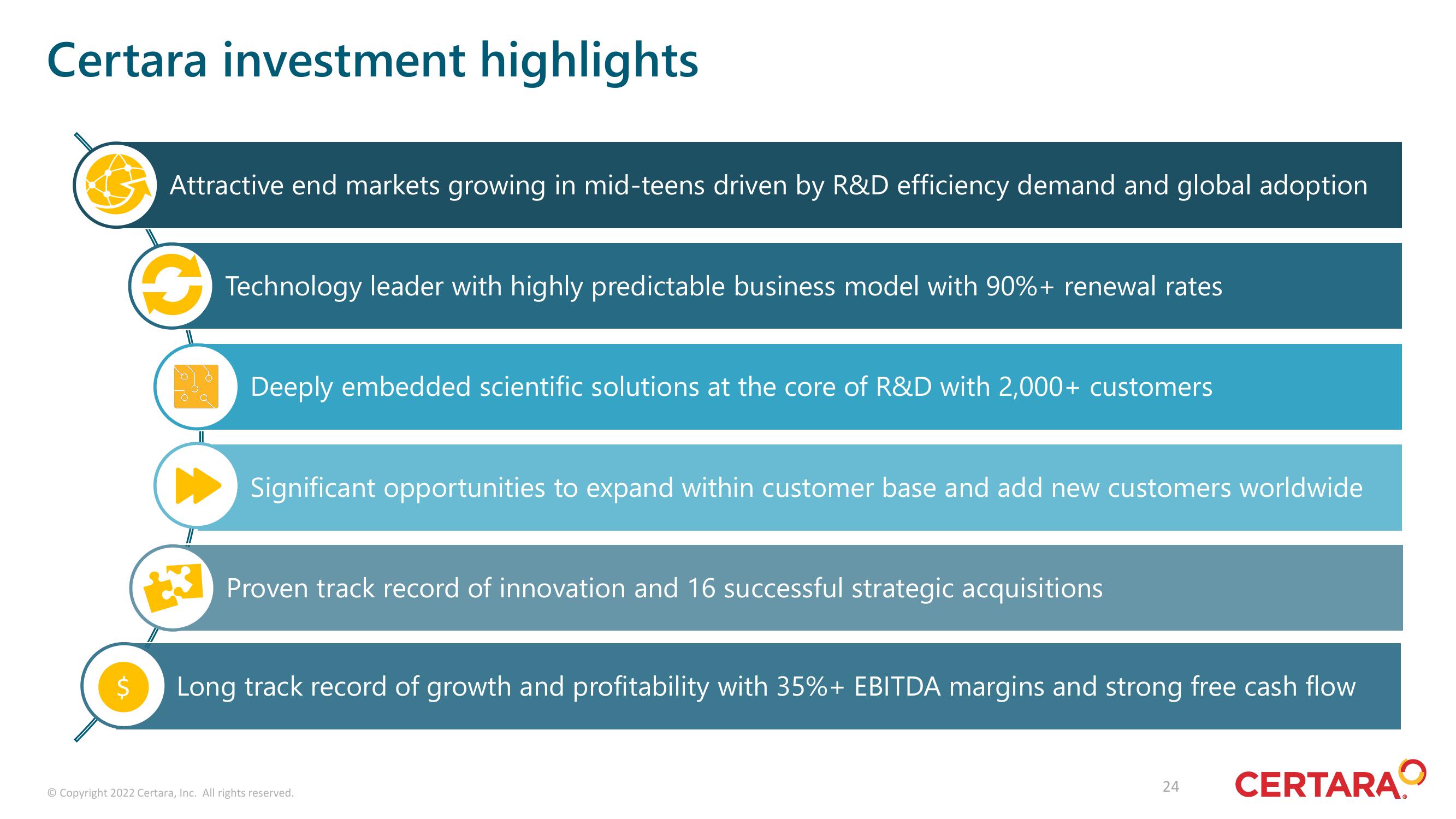 Certara Investor Presentation Deck slide image #24