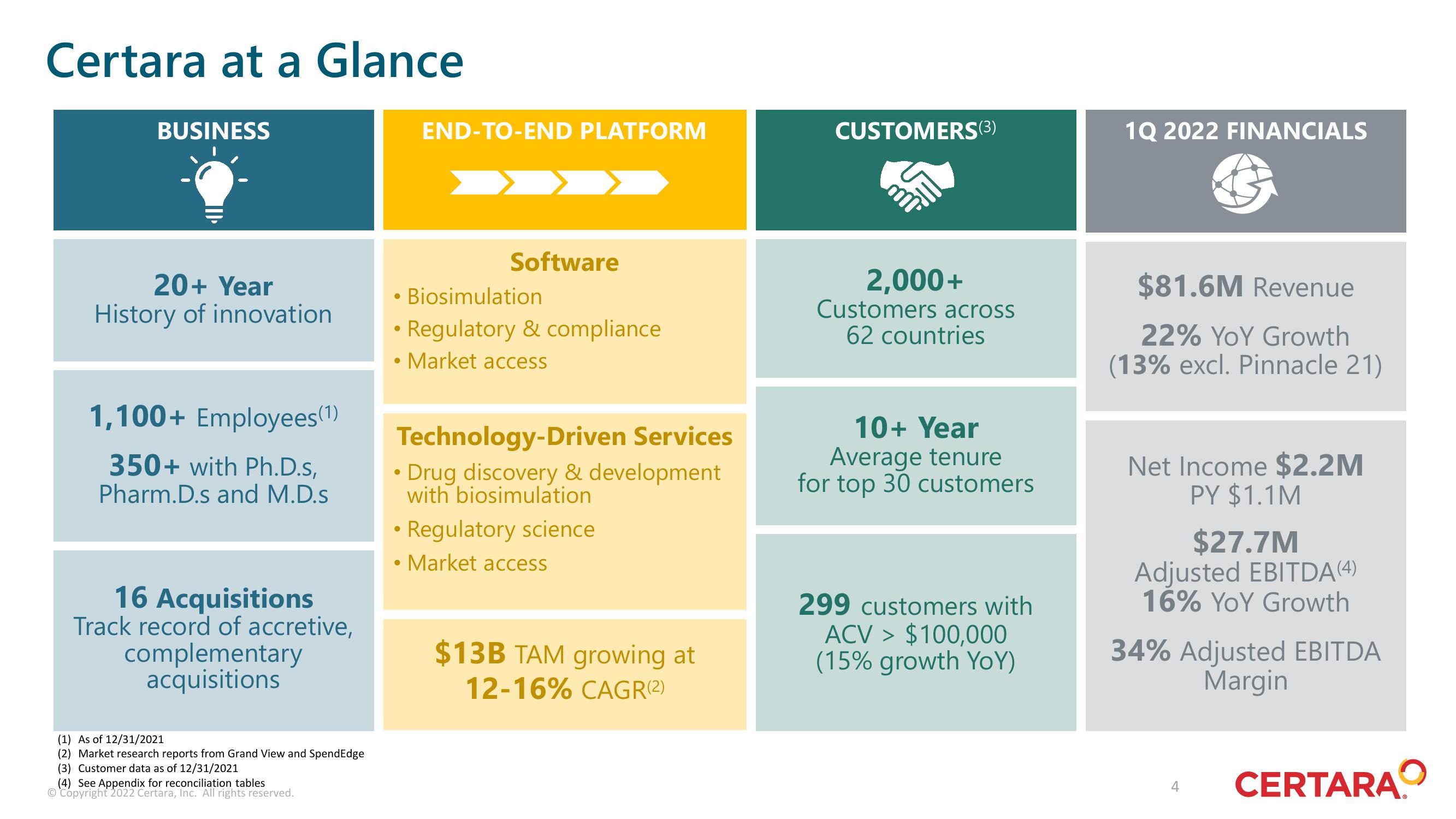 Certara Investor Presentation Deck slide image #4