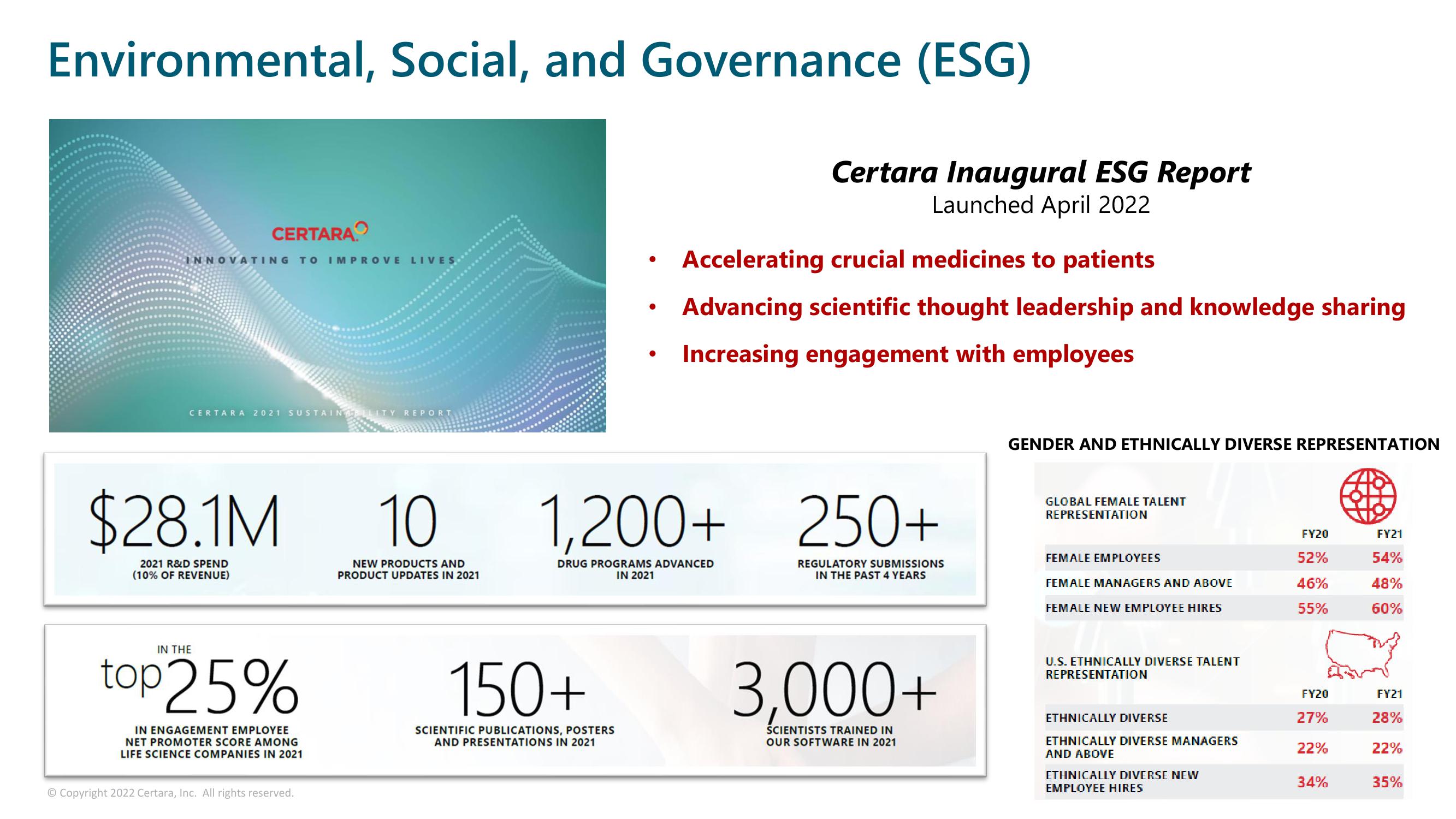 Certara Investor Presentation Deck slide image #22