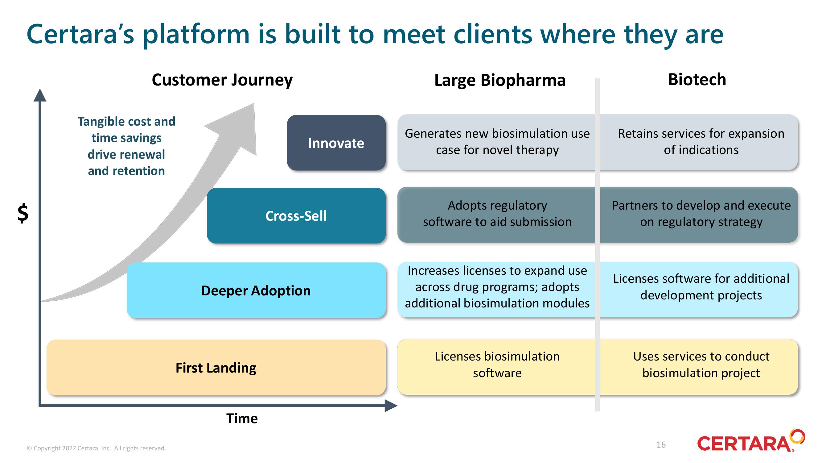 Certara Investor Presentation Deck slide image #16