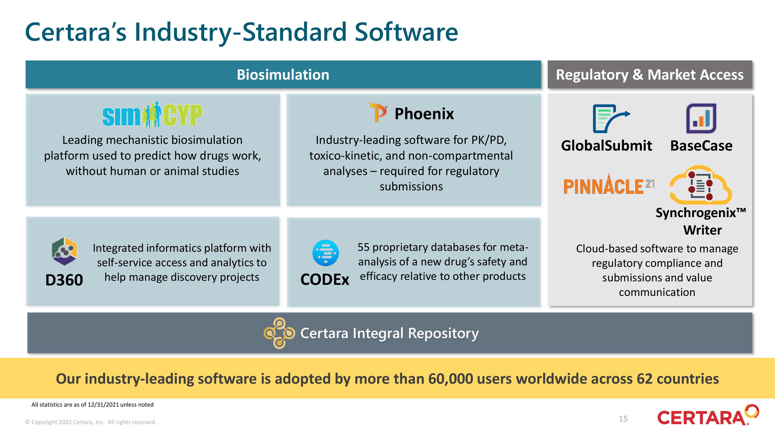 Certara Investor Presentation Deck slide image #15