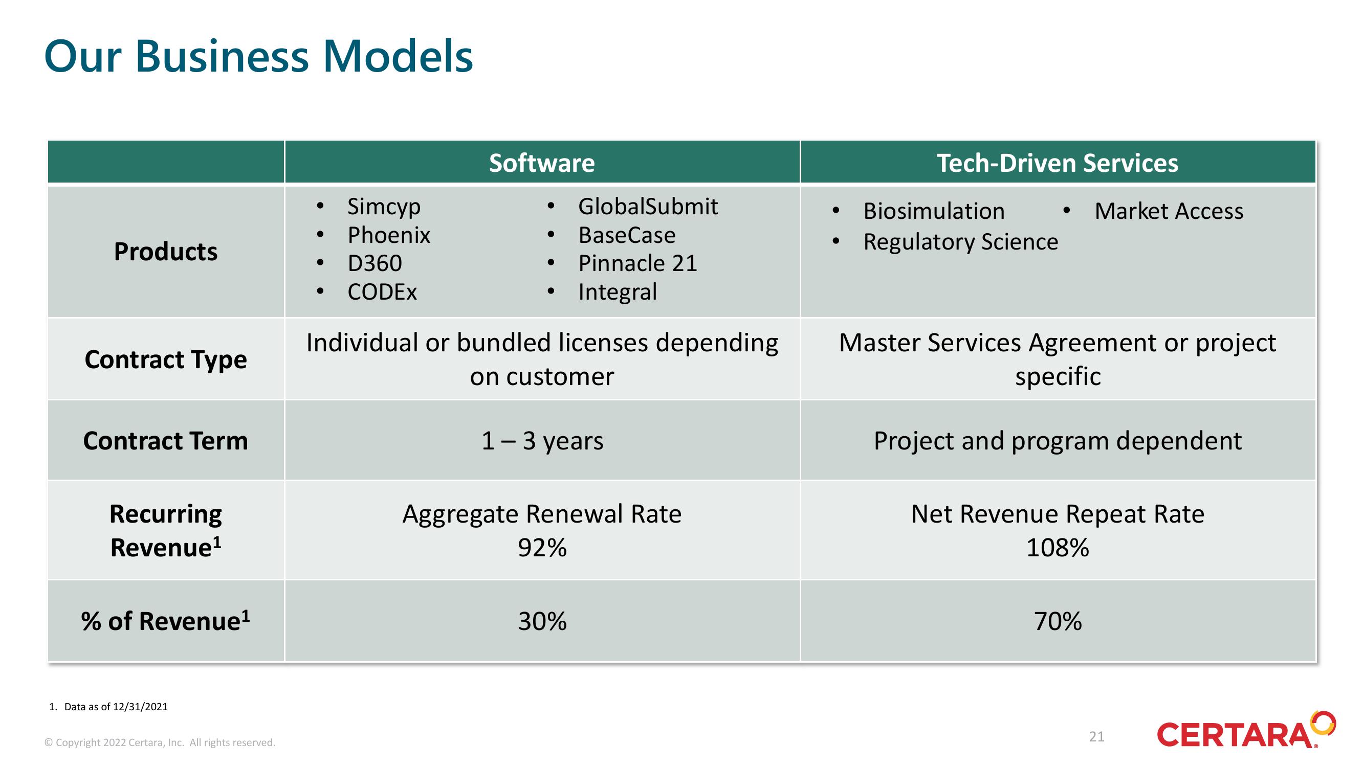 Certara Investor Presentation Deck slide image #21