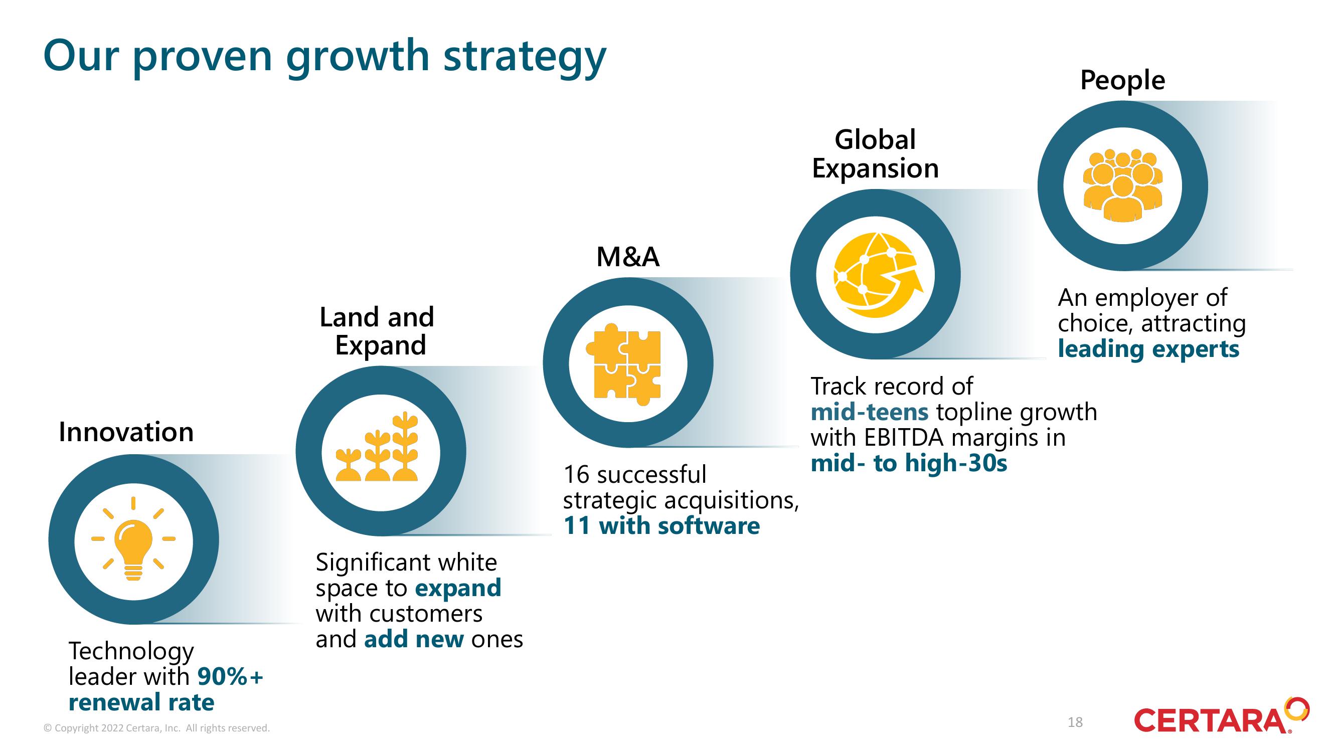 Certara Investor Presentation Deck slide image #18