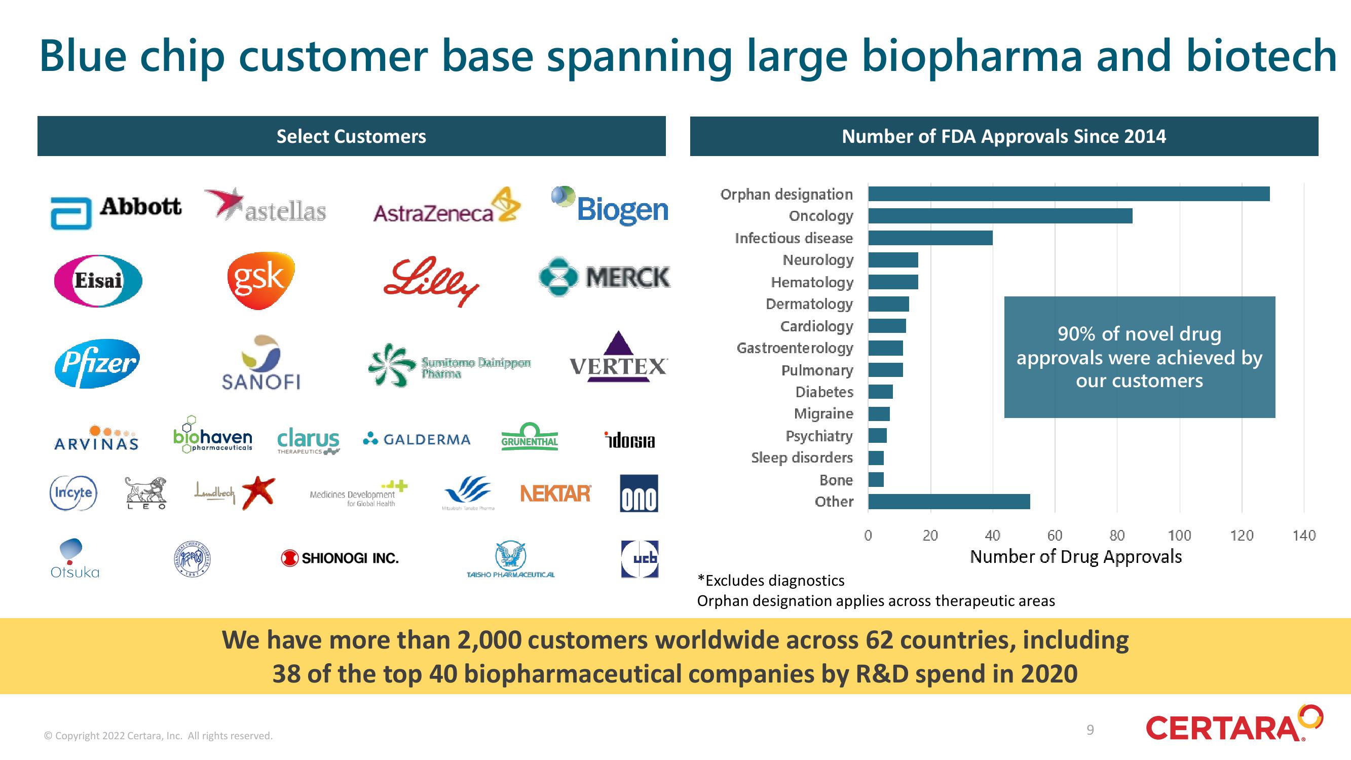 Certara Investor Presentation Deck slide image #9