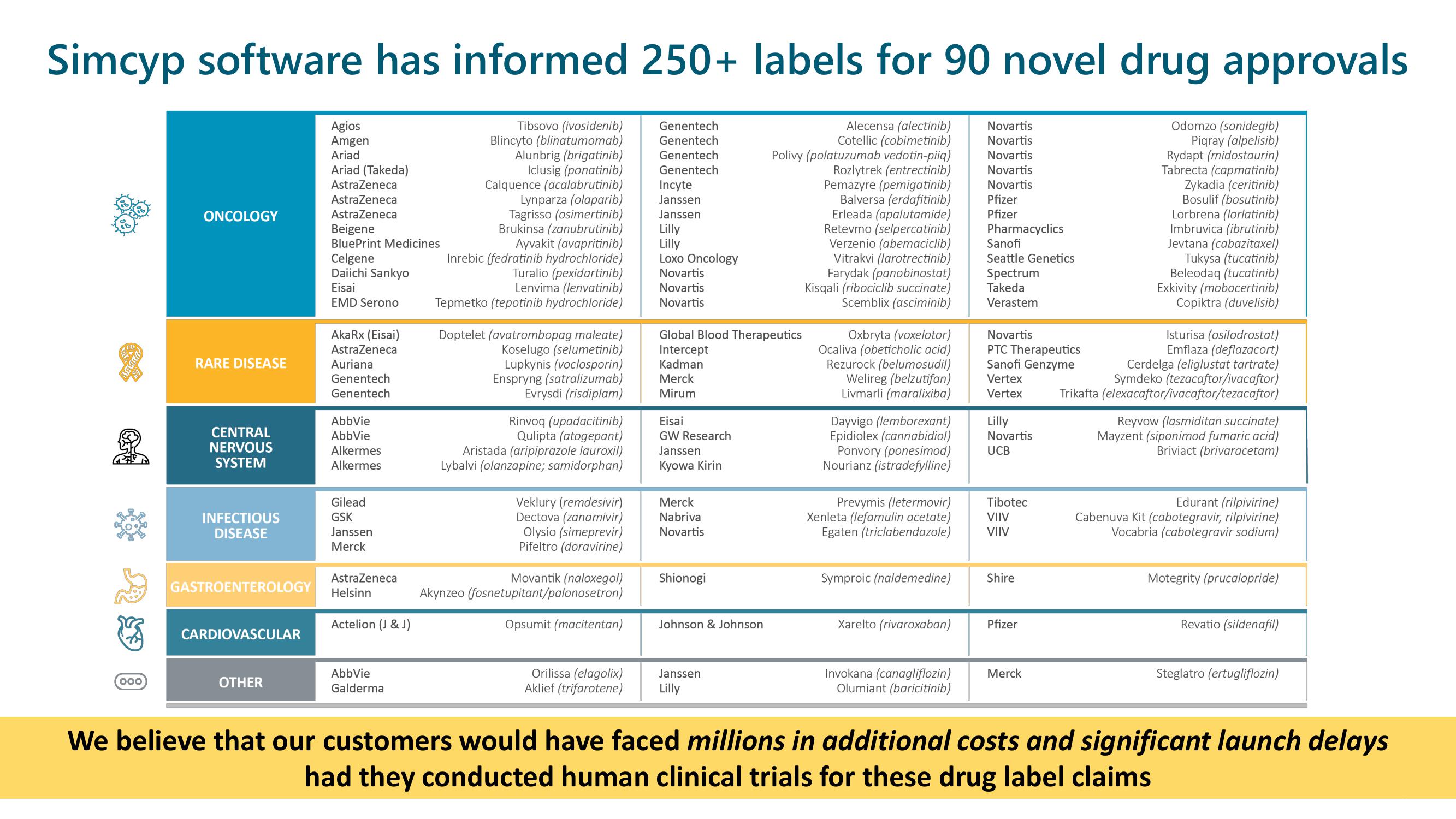 Certara Investor Presentation Deck slide image #8