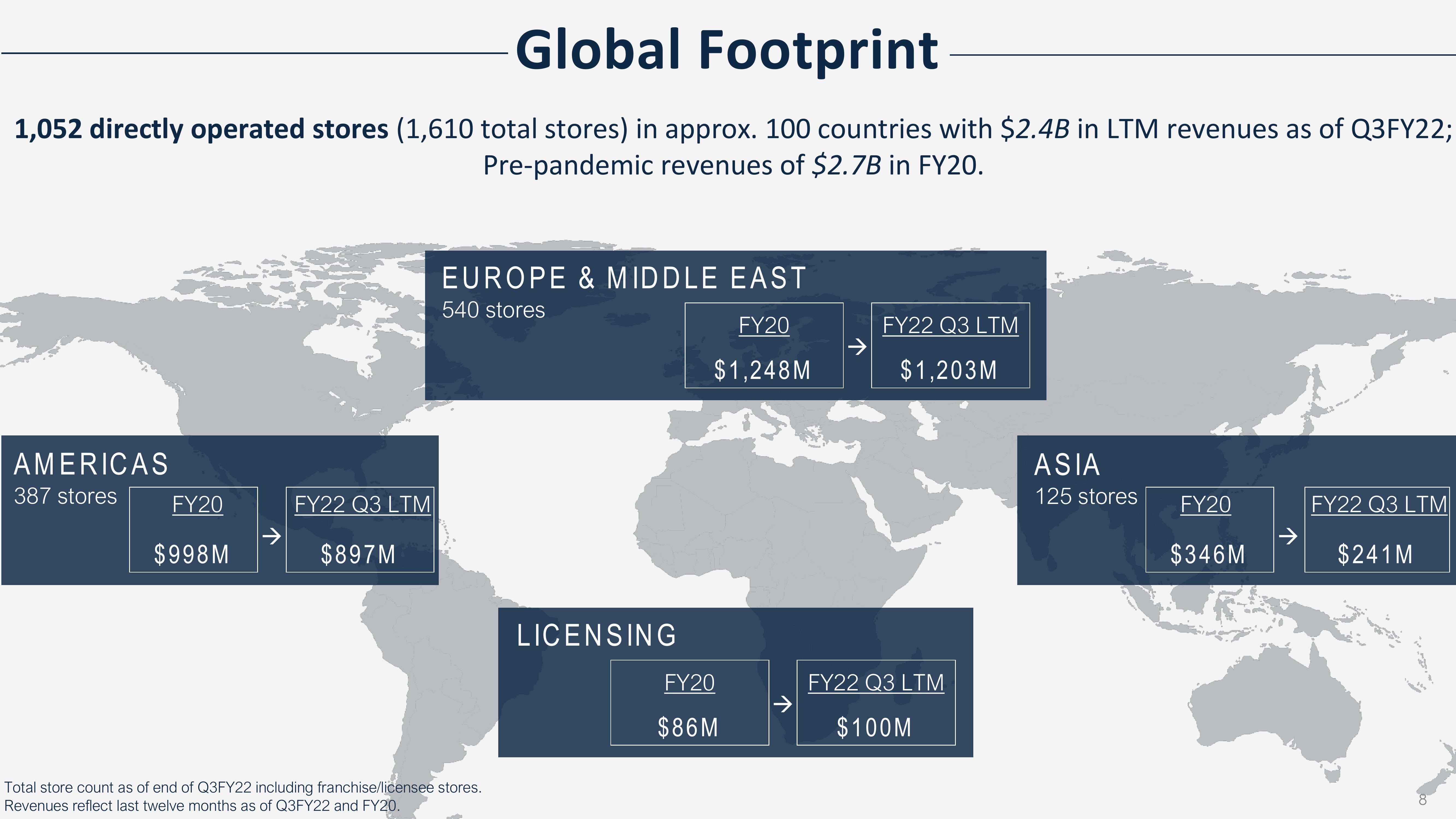 Morgan Stanley Virtual Global Consumer & Retail Conference slide image #8