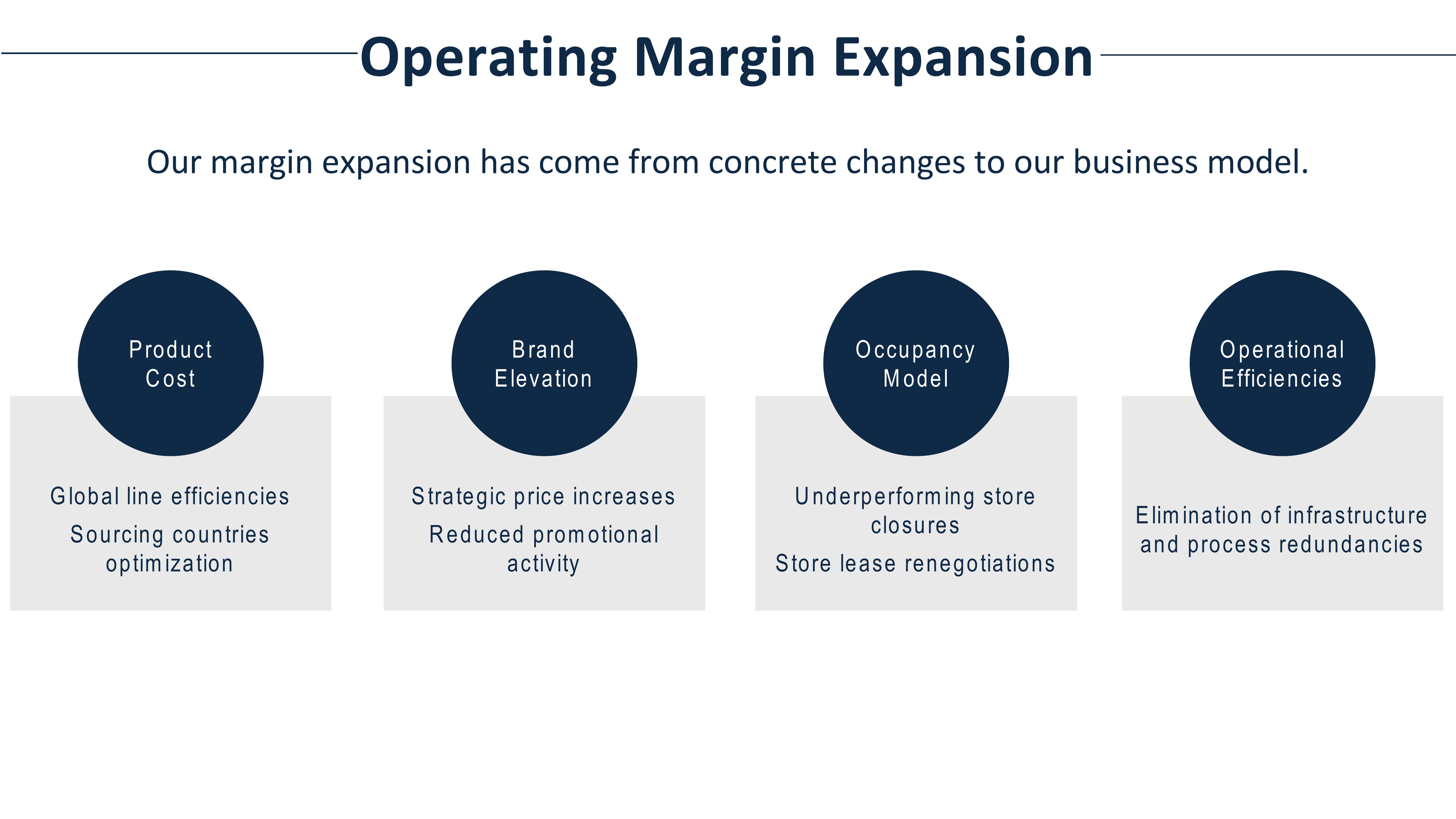 Morgan Stanley Virtual Global Consumer & Retail Conference slide image #11