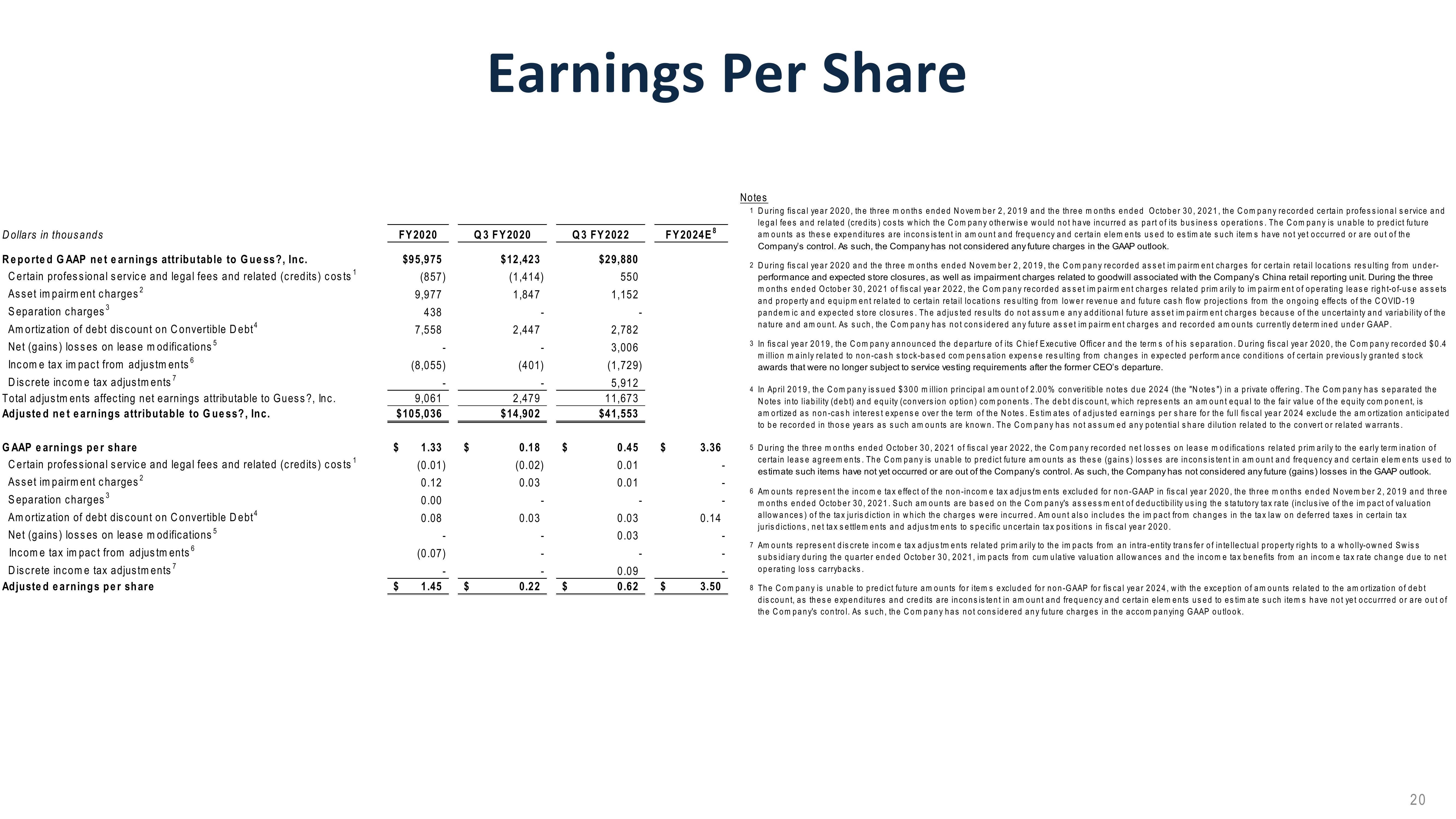 Morgan Stanley Virtual Global Consumer & Retail Conference slide image #20