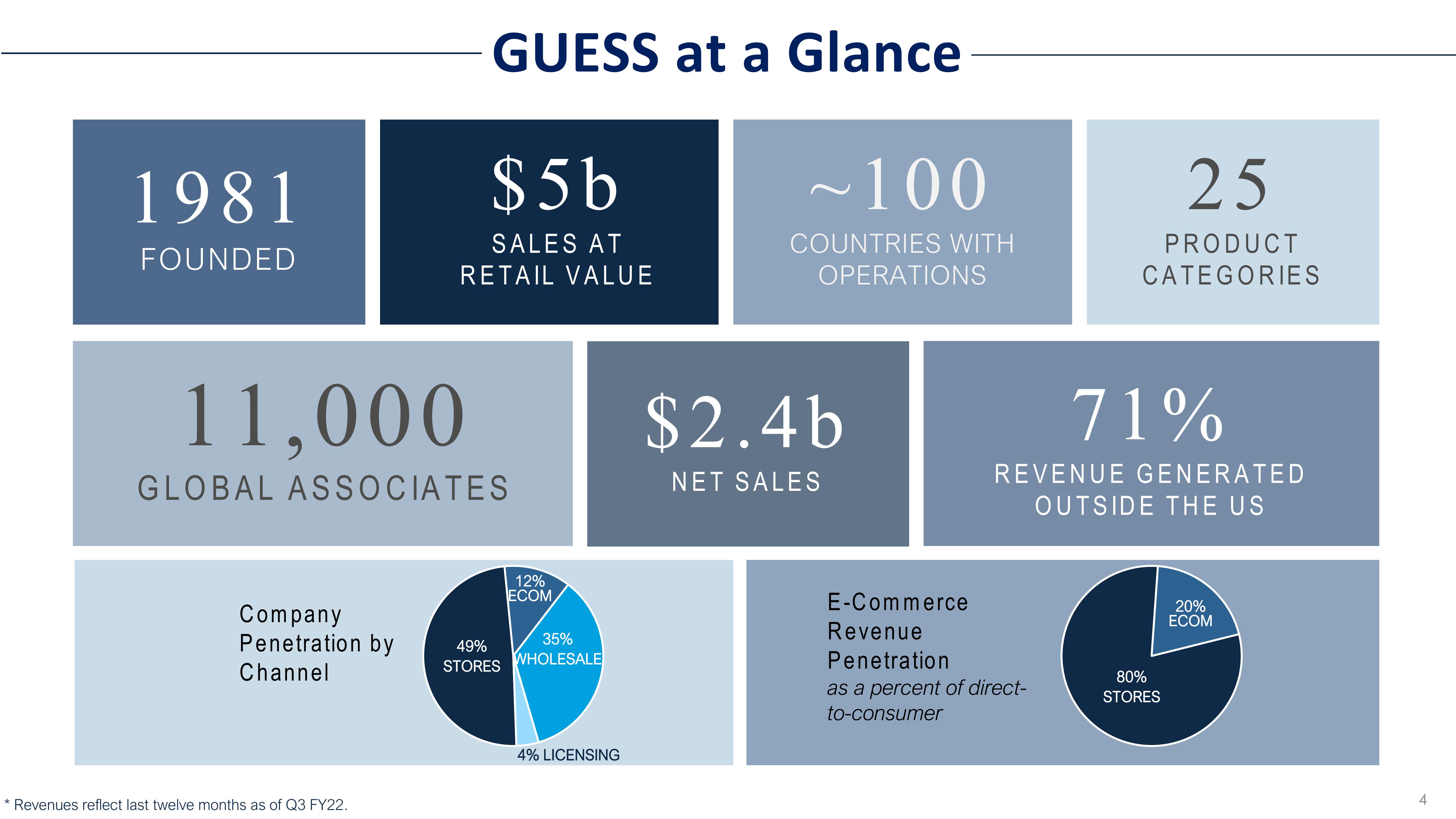 Morgan Stanley Virtual Global Consumer & Retail Conference slide image #4