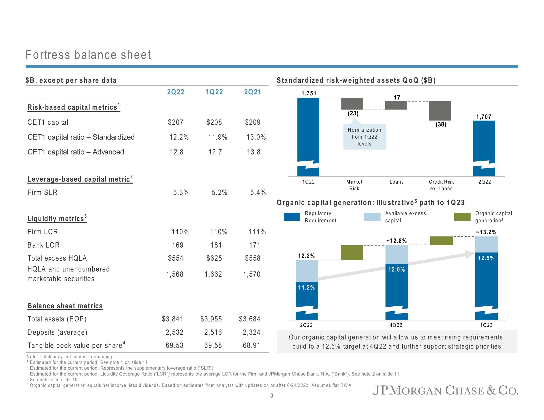 J.P.Morgan Results Presentation Deck slide image #4