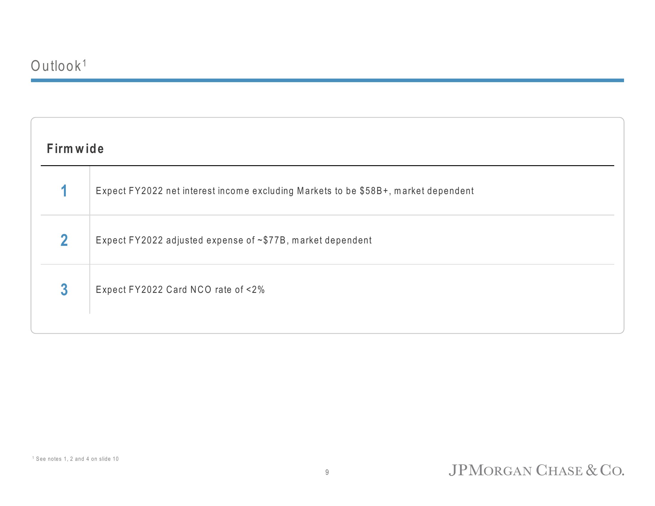 J.P.Morgan Results Presentation Deck slide image #10