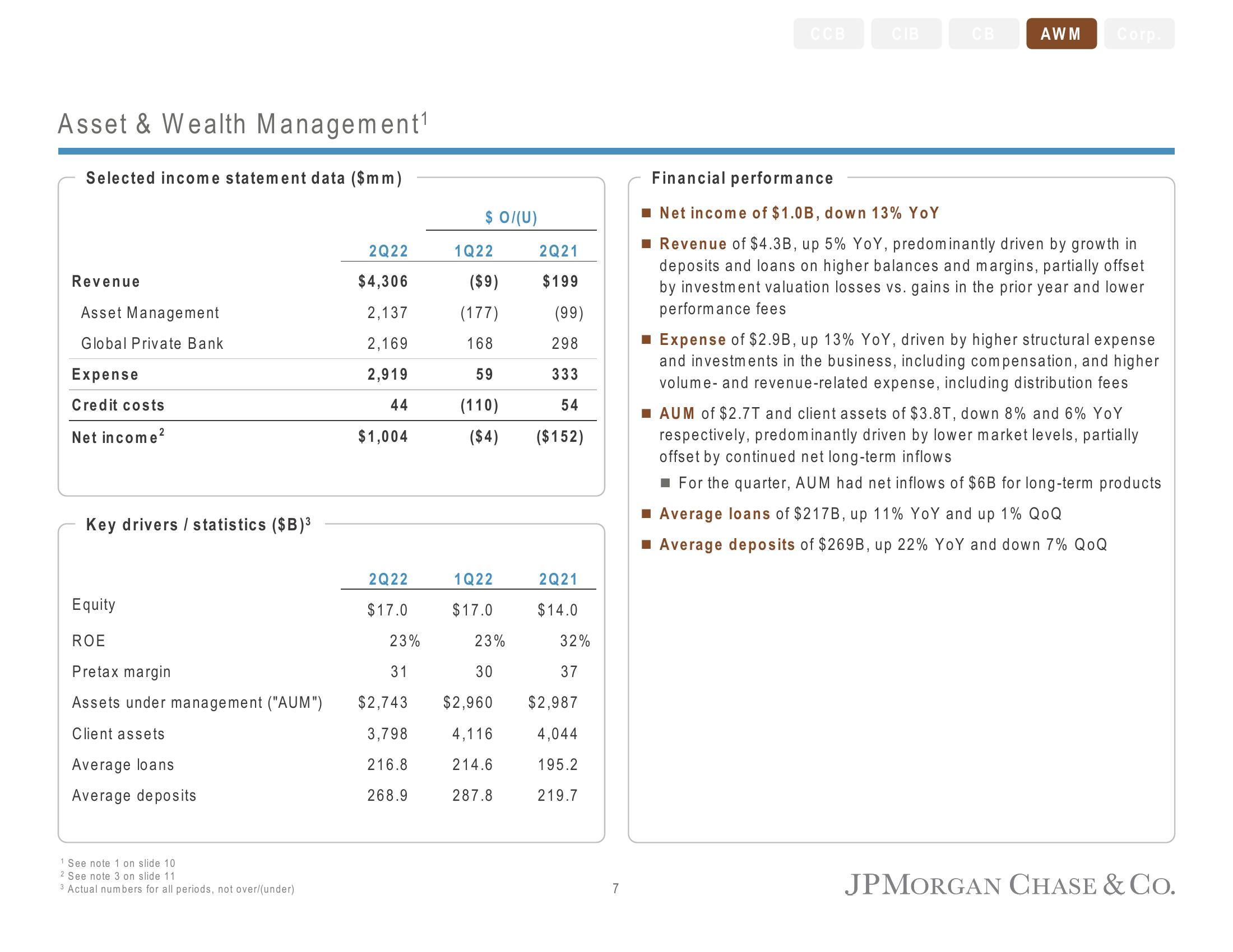 J.P.Morgan Results Presentation Deck slide image #8