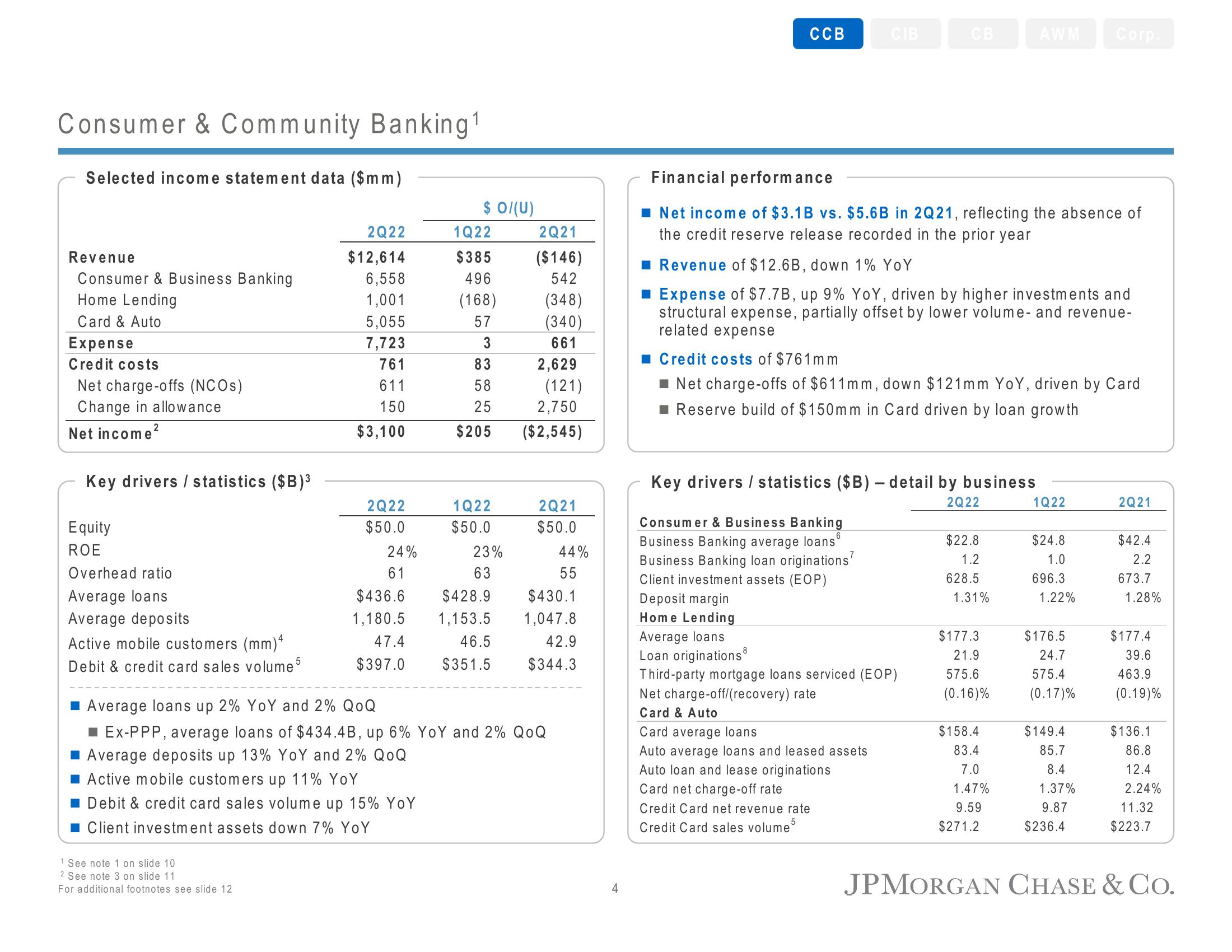 J.P.Morgan Results Presentation Deck slide image #5