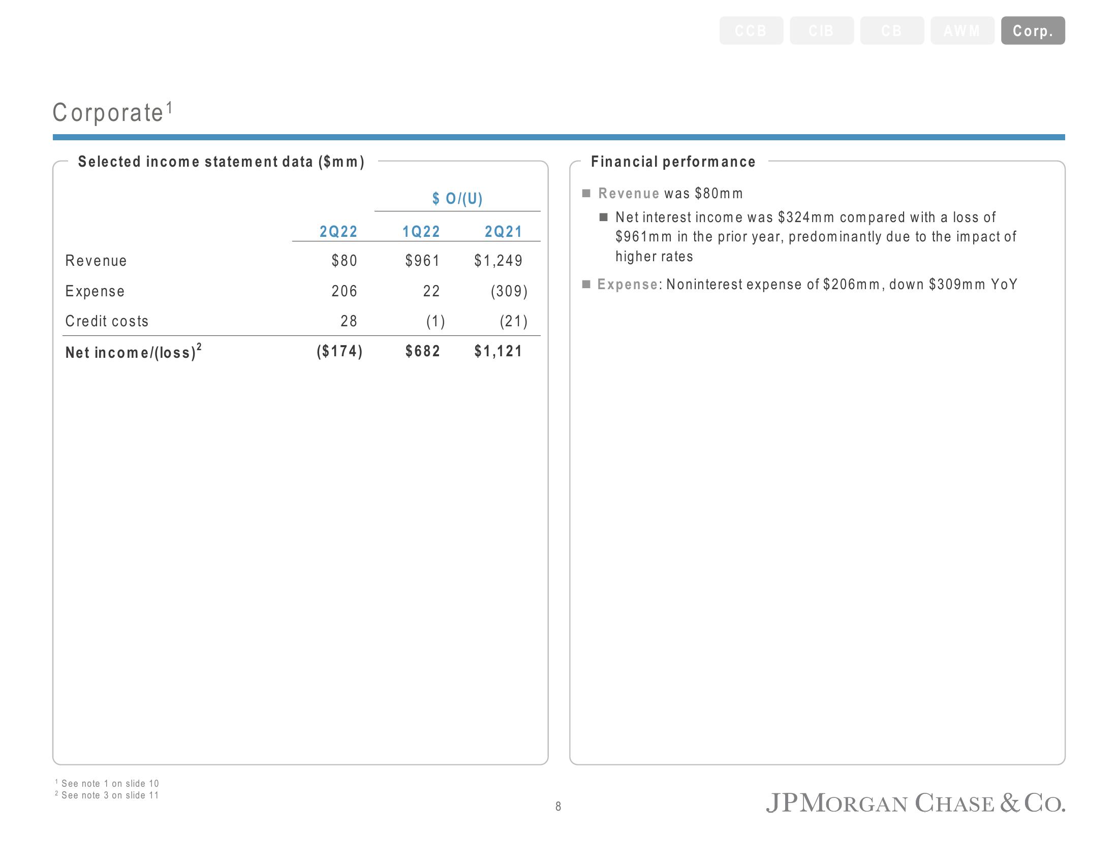 J.P.Morgan Results Presentation Deck slide image #9