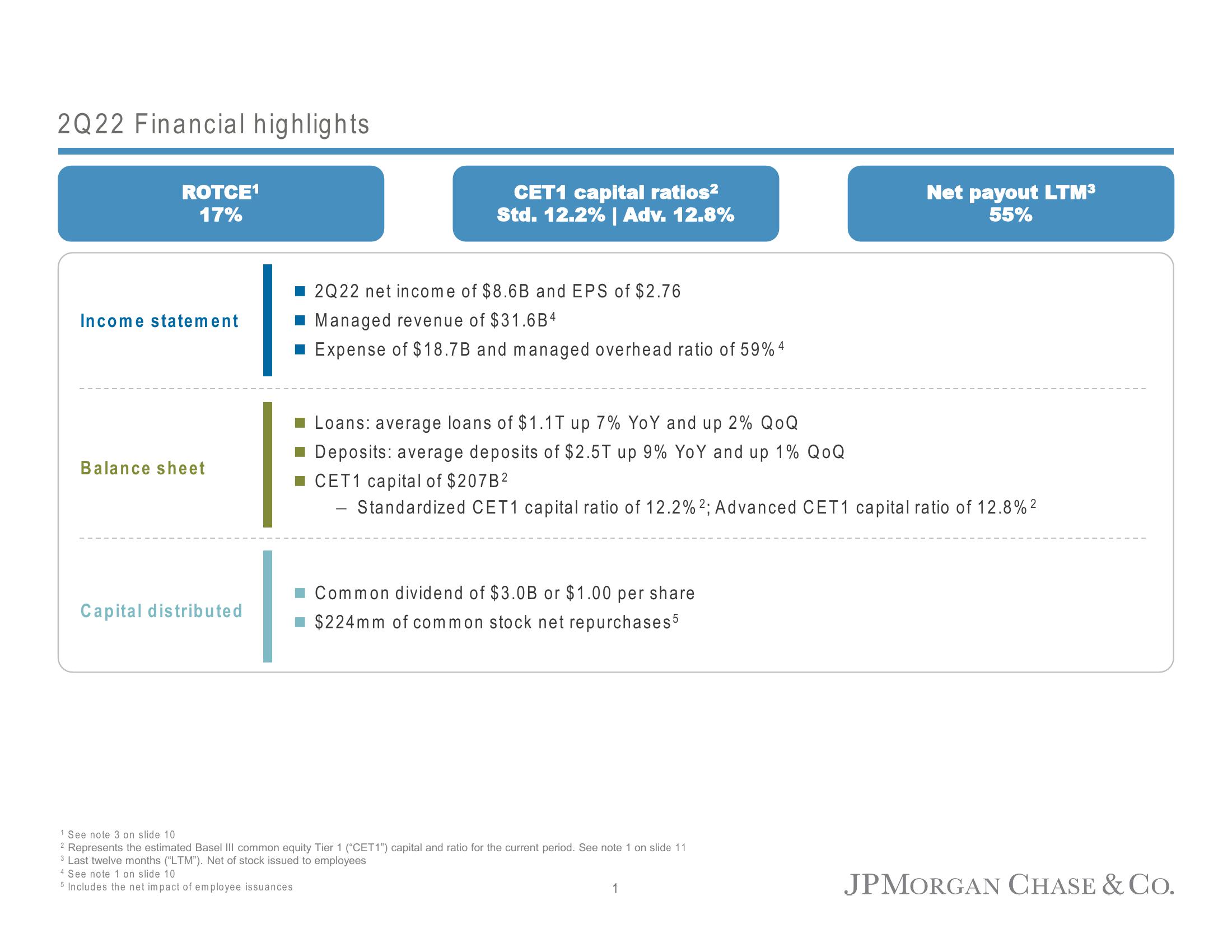 J.P.Morgan Results Presentation Deck slide image #2