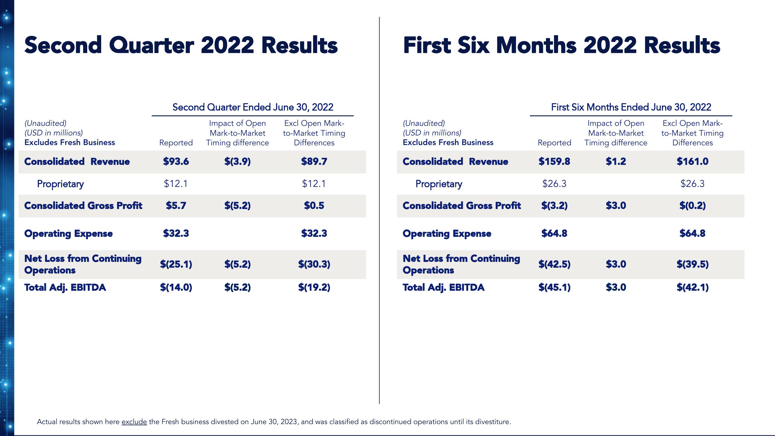 Benson Hill Results Presentation Deck slide image #25