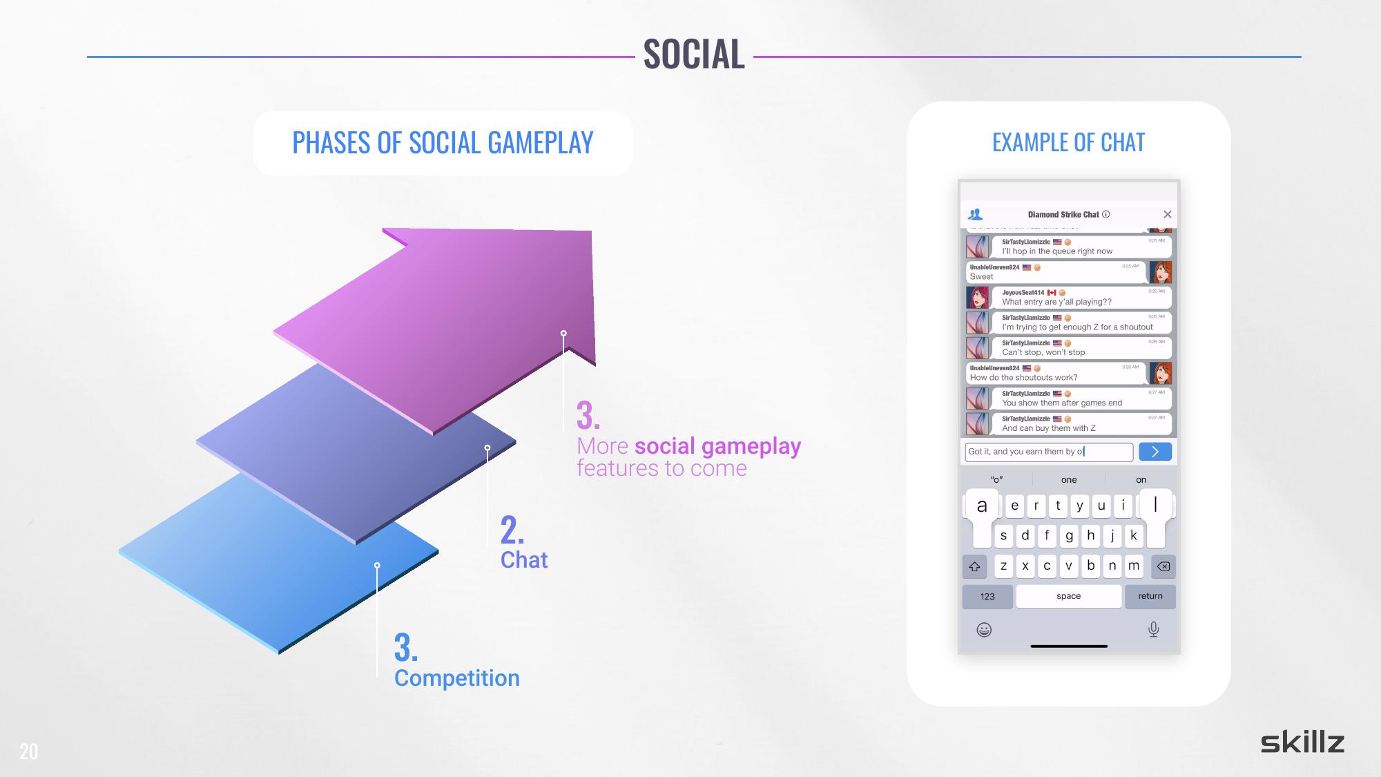 Skillz Investor Day Presentation Deck slide image #20