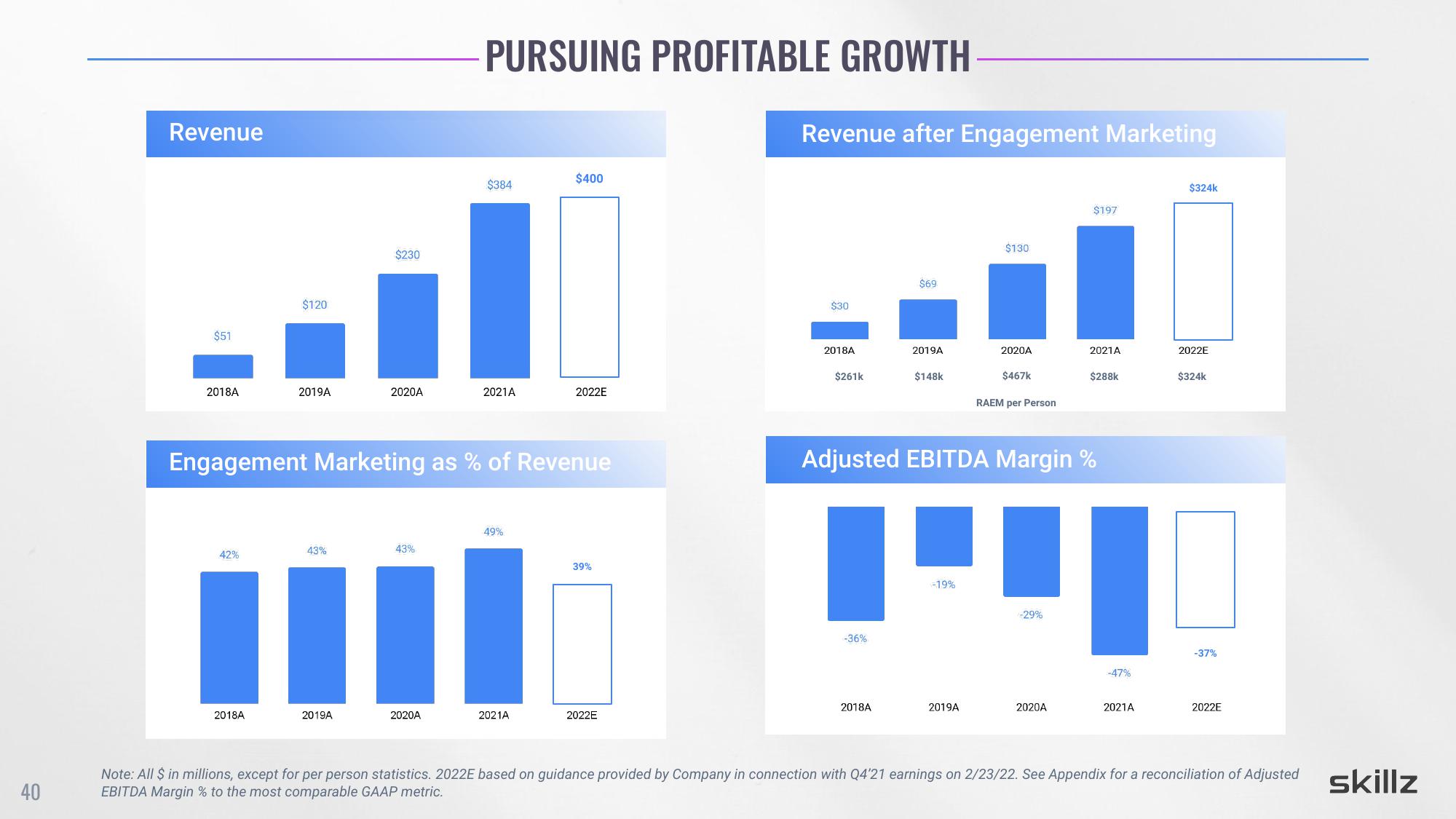 Skillz Investor Day Presentation Deck slide image #40