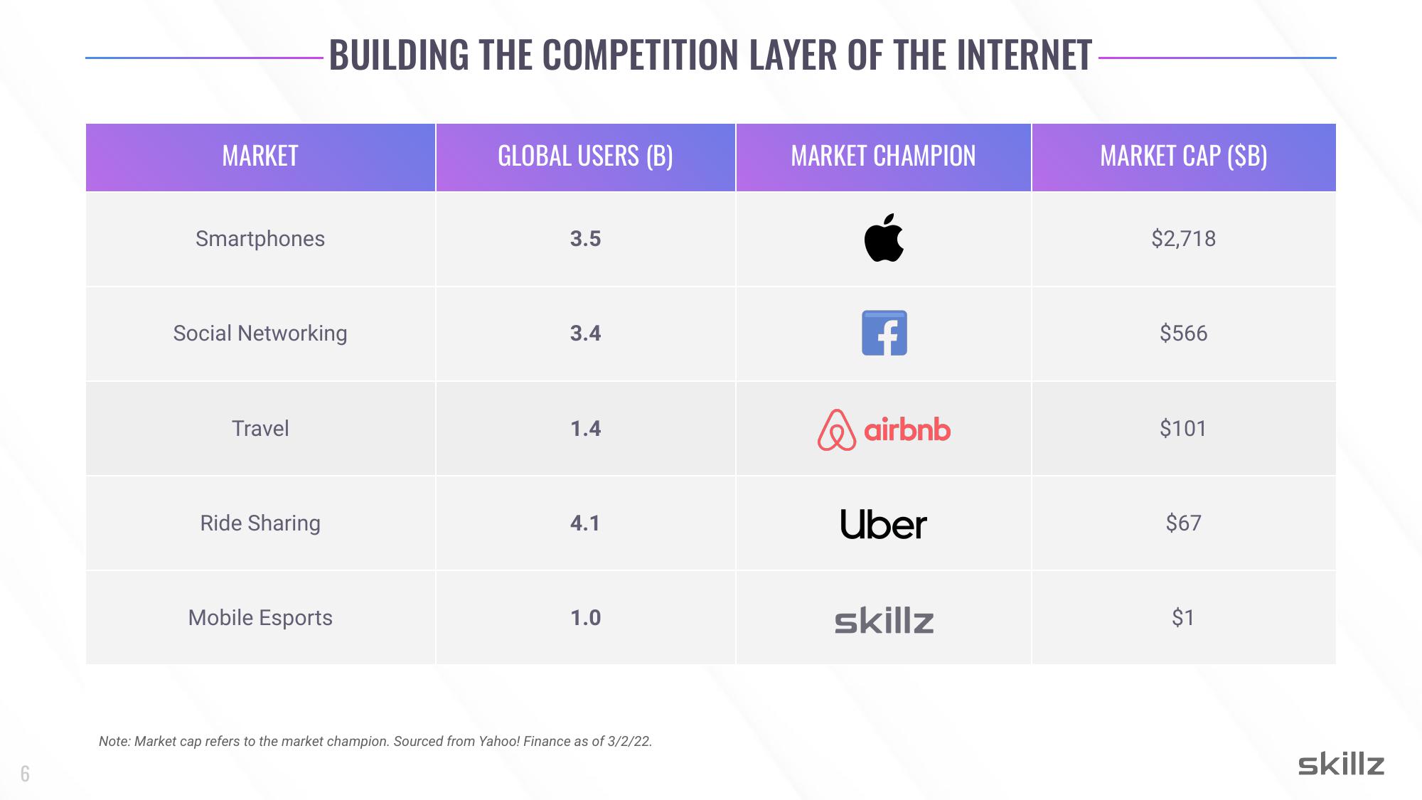 Skillz Investor Day Presentation Deck slide image #6