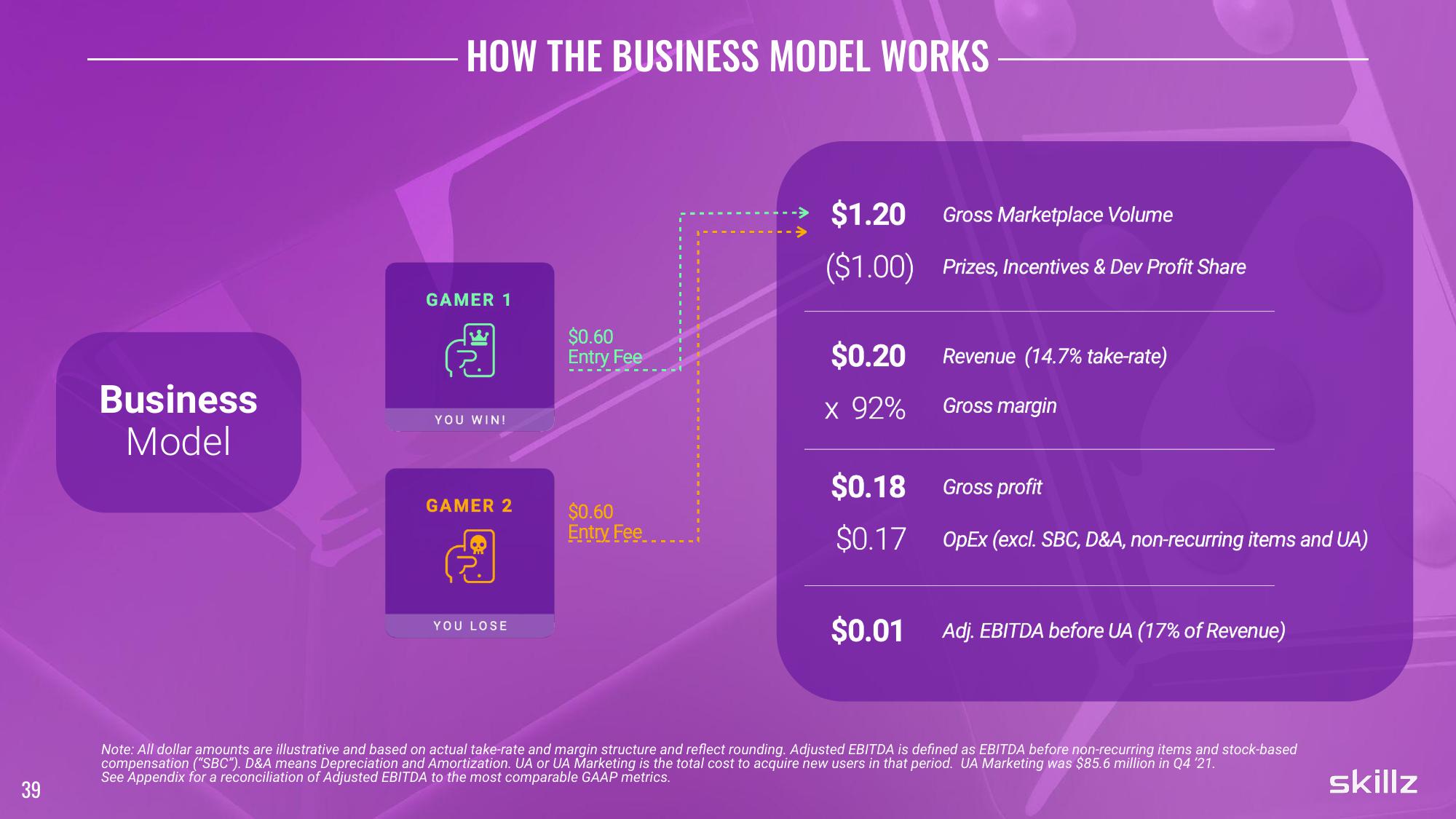 Skillz Investor Day Presentation Deck slide image #39