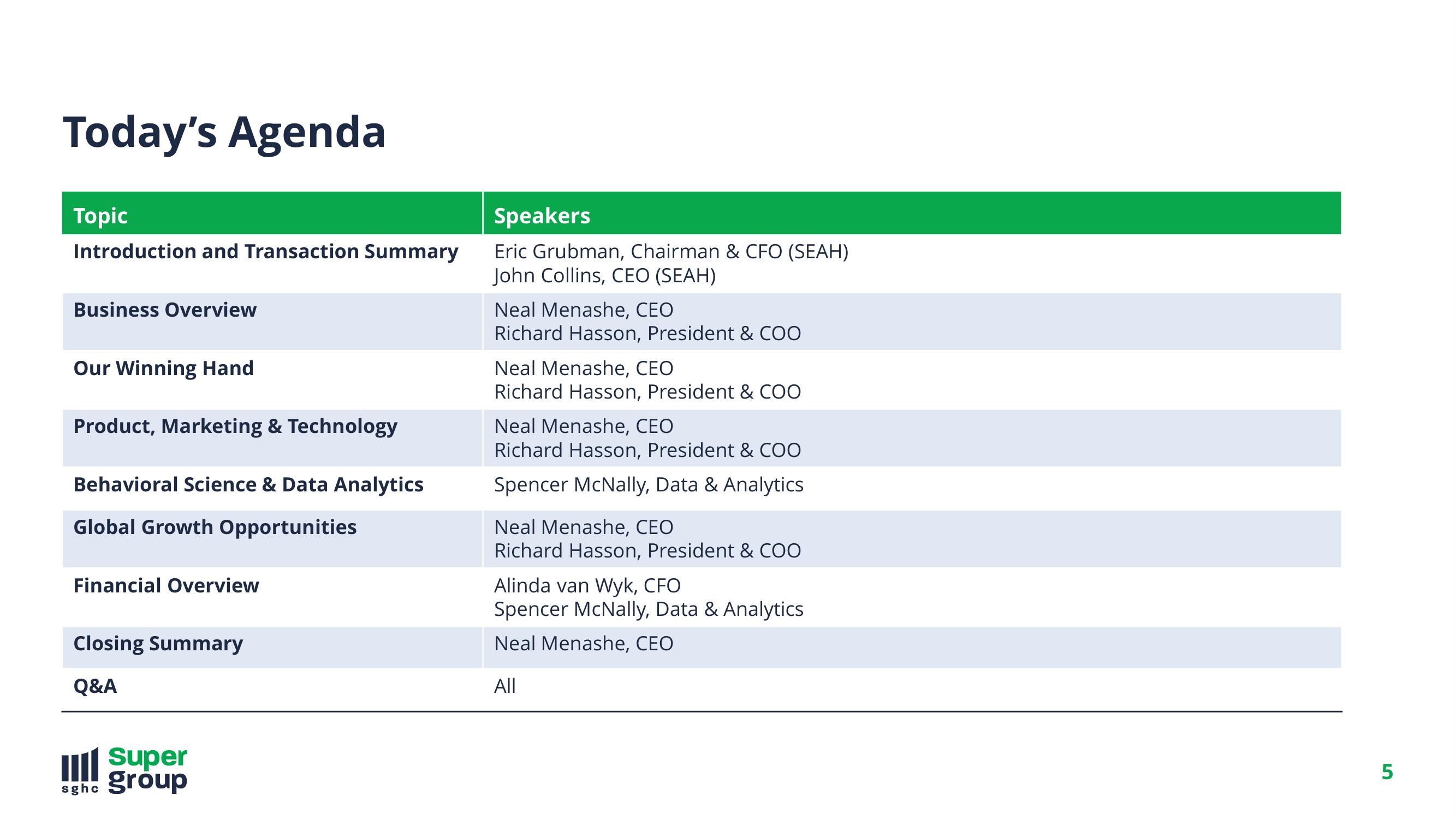 SuperGroup Investor Day Presentation Deck slide image #5