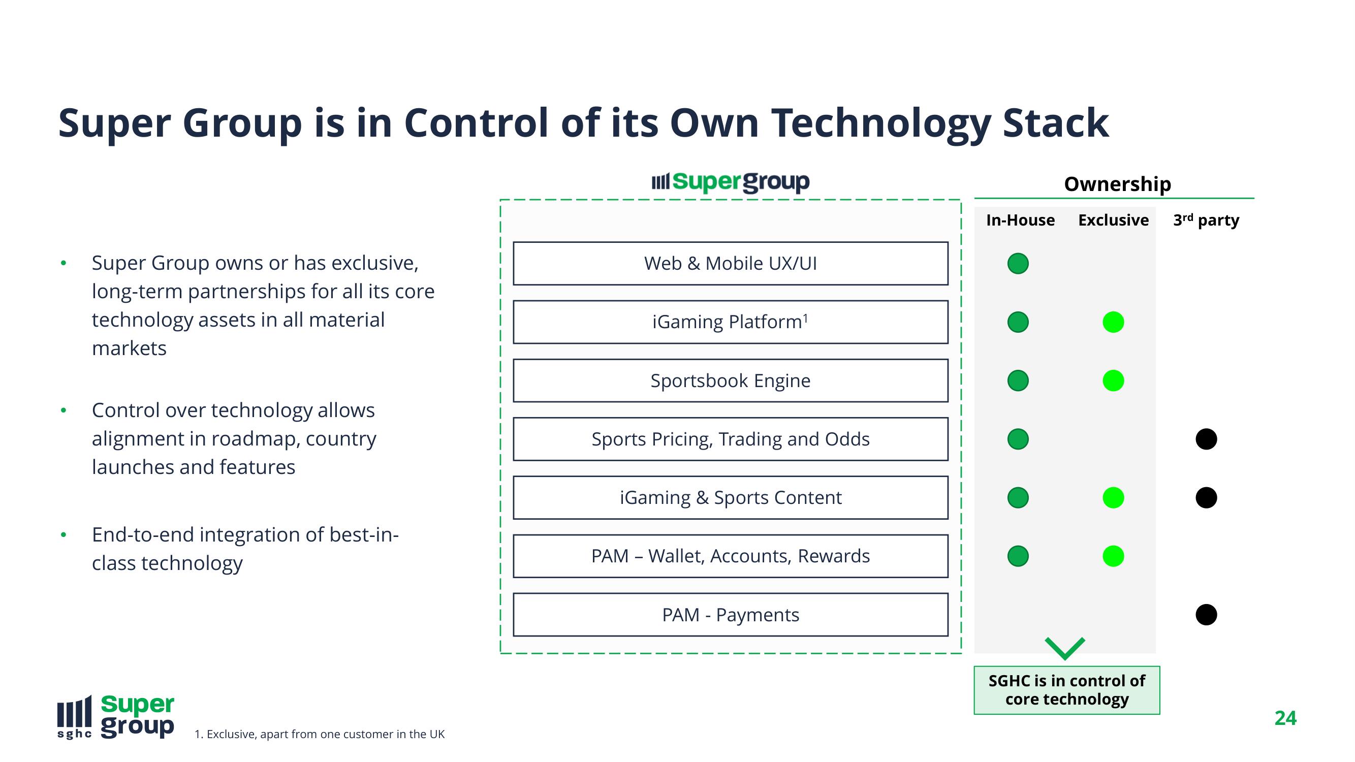 SuperGroup Investor Day Presentation Deck slide image #24