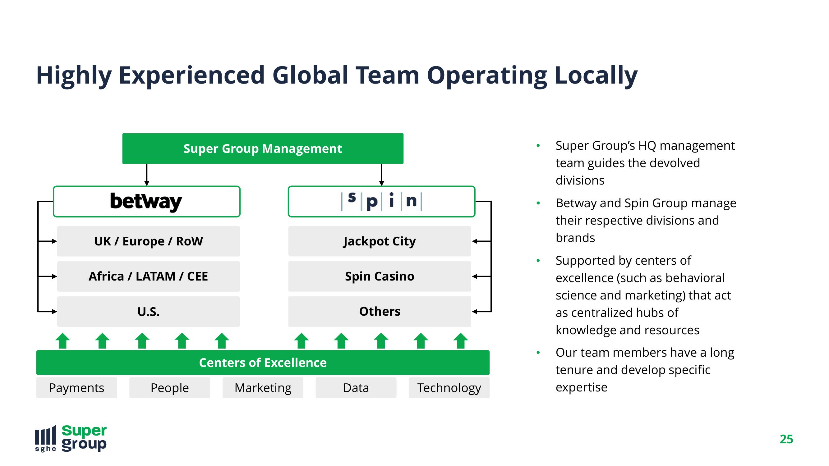 SuperGroup Investor Day Presentation Deck slide image #25