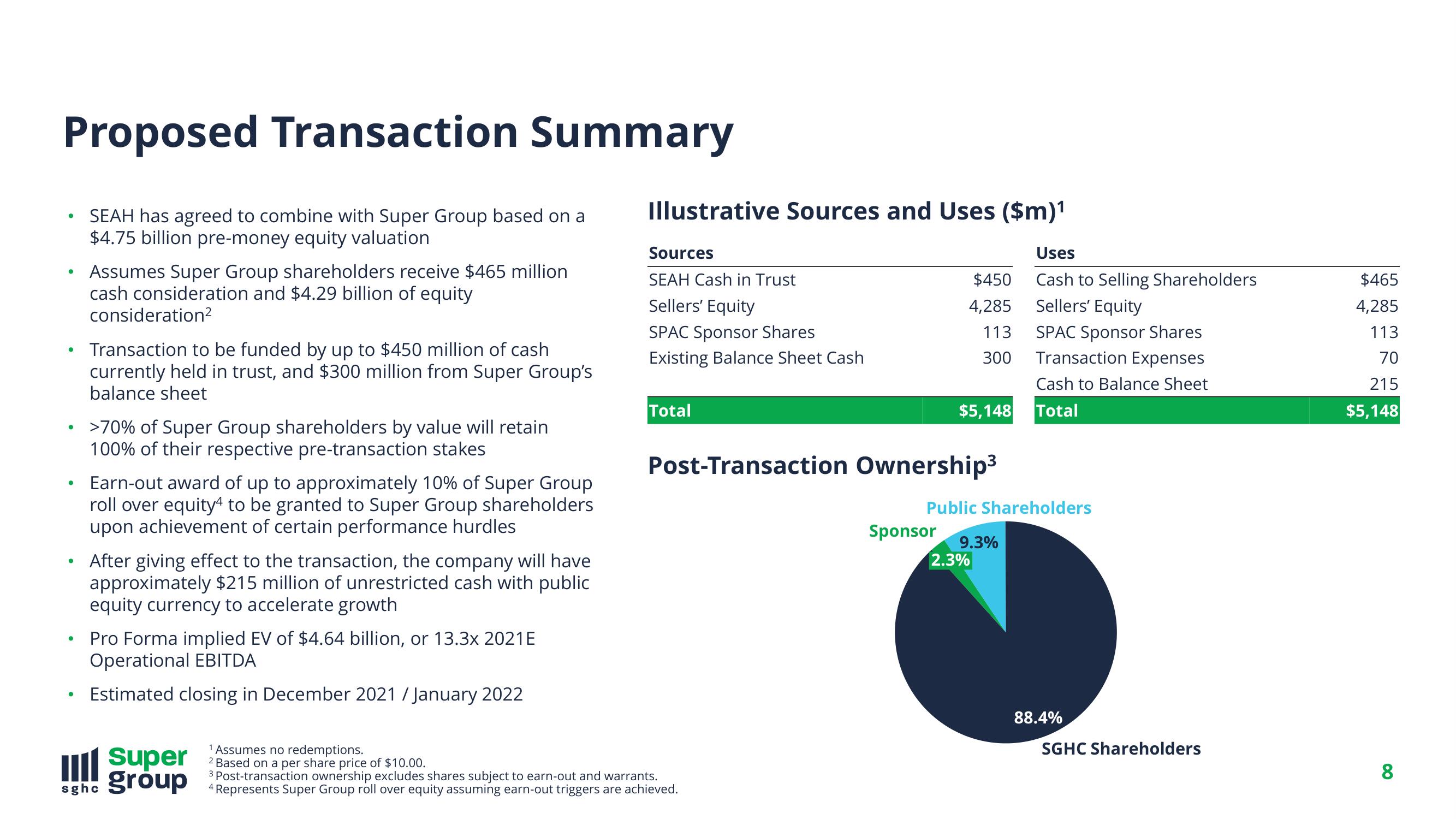 SuperGroup Investor Day Presentation Deck slide image #8