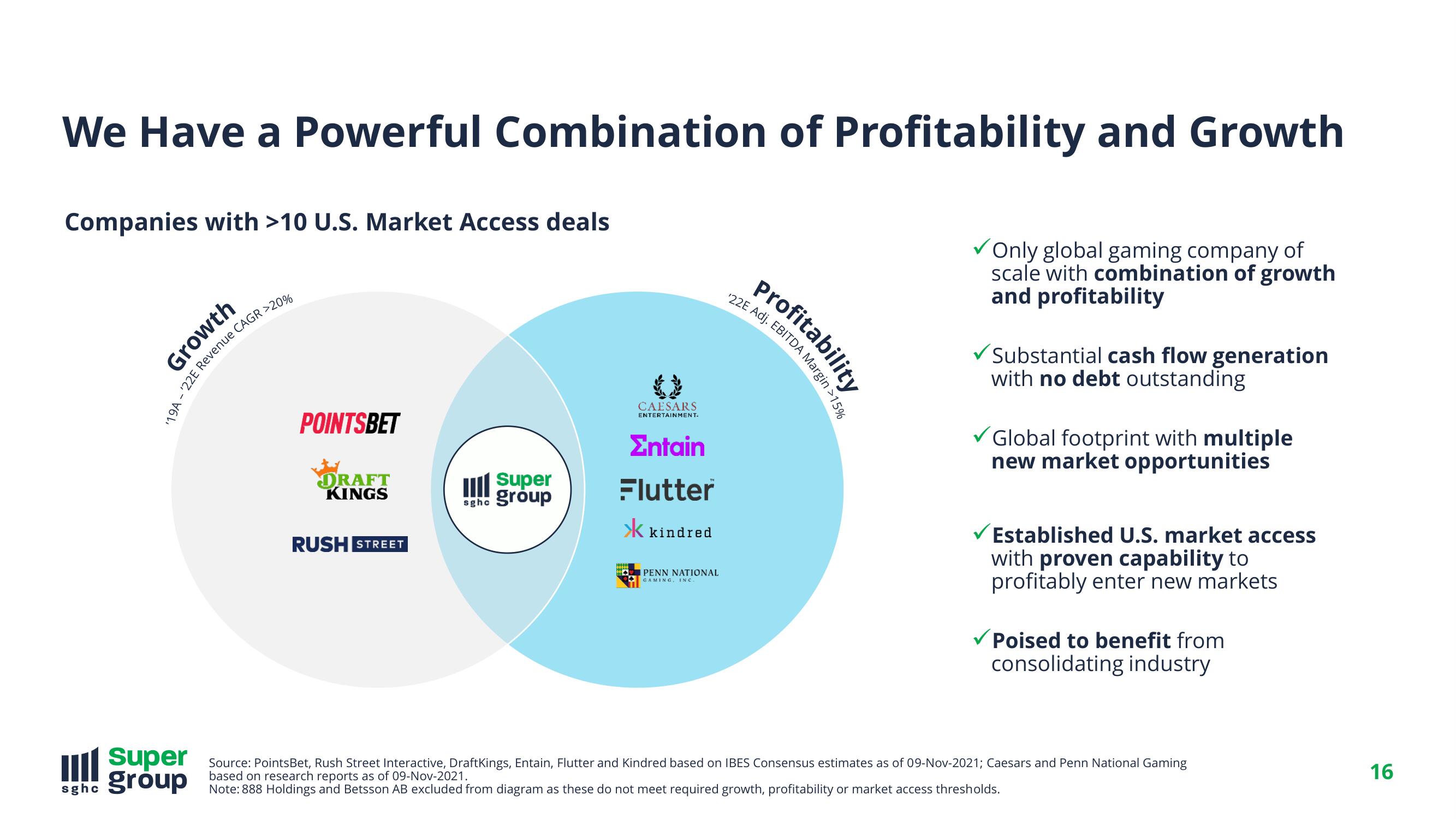 SuperGroup Investor Day Presentation Deck slide image #16