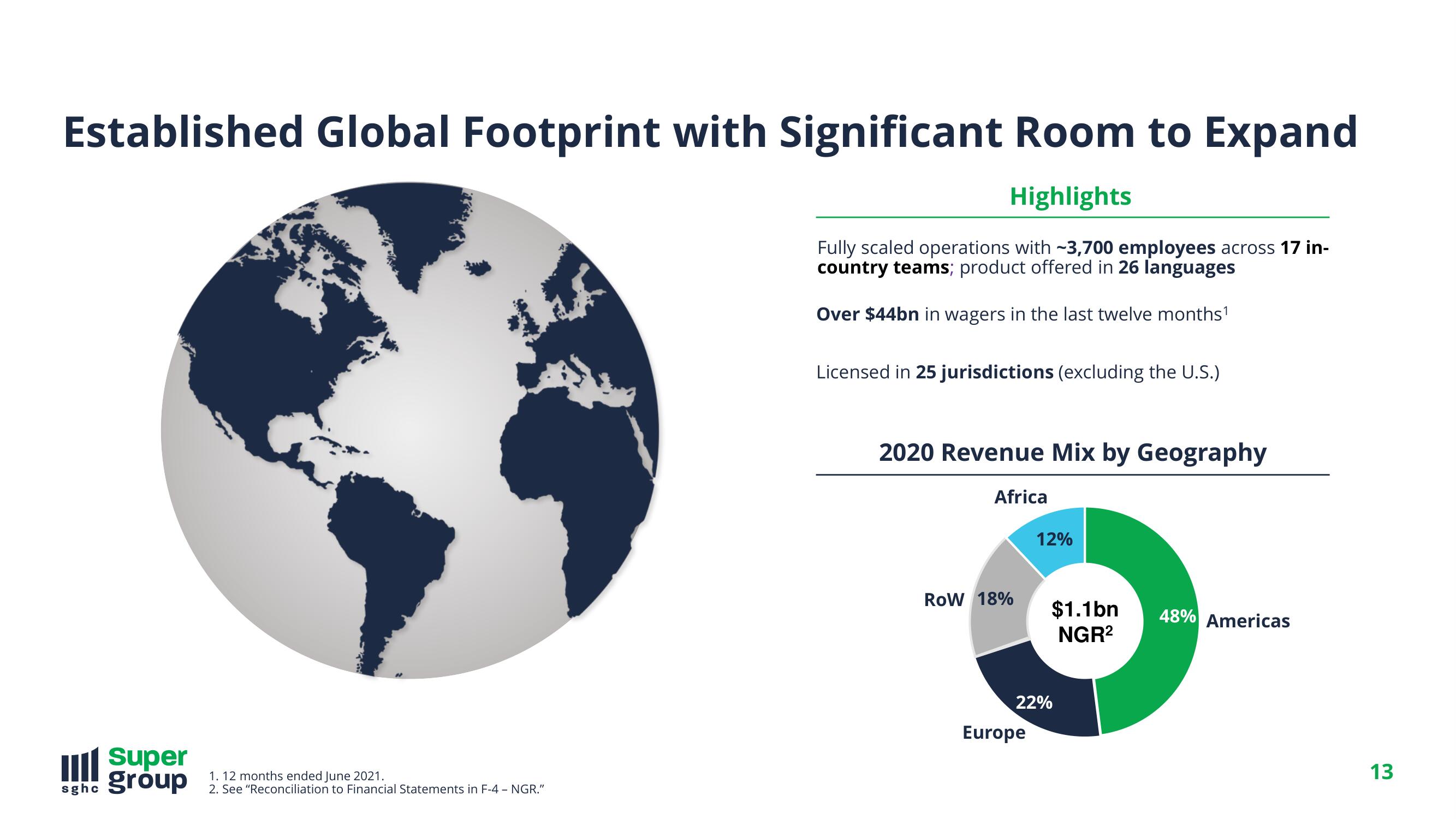 SuperGroup Investor Day Presentation Deck slide image #13