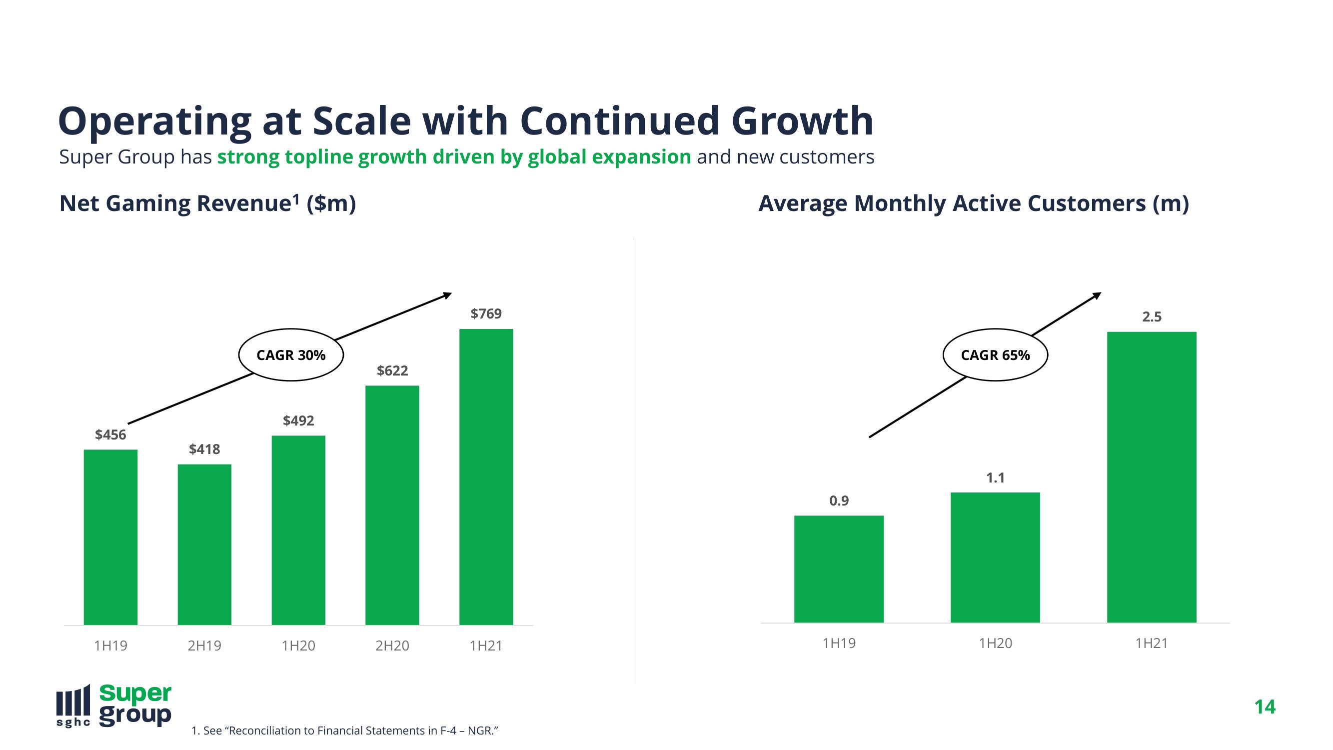 SuperGroup Investor Day Presentation Deck slide image #14