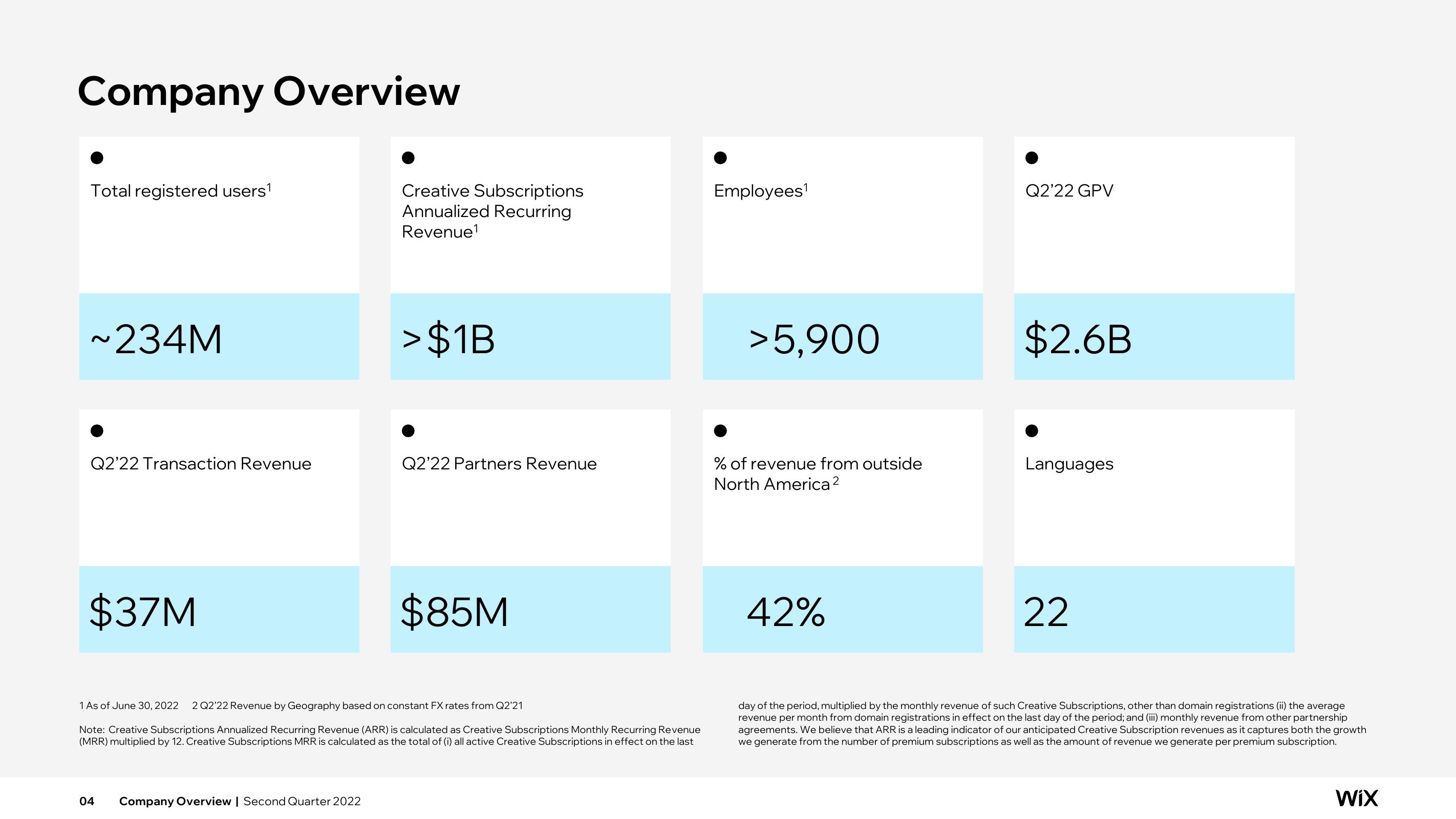 Wix Results Presentation Deck slide image #4