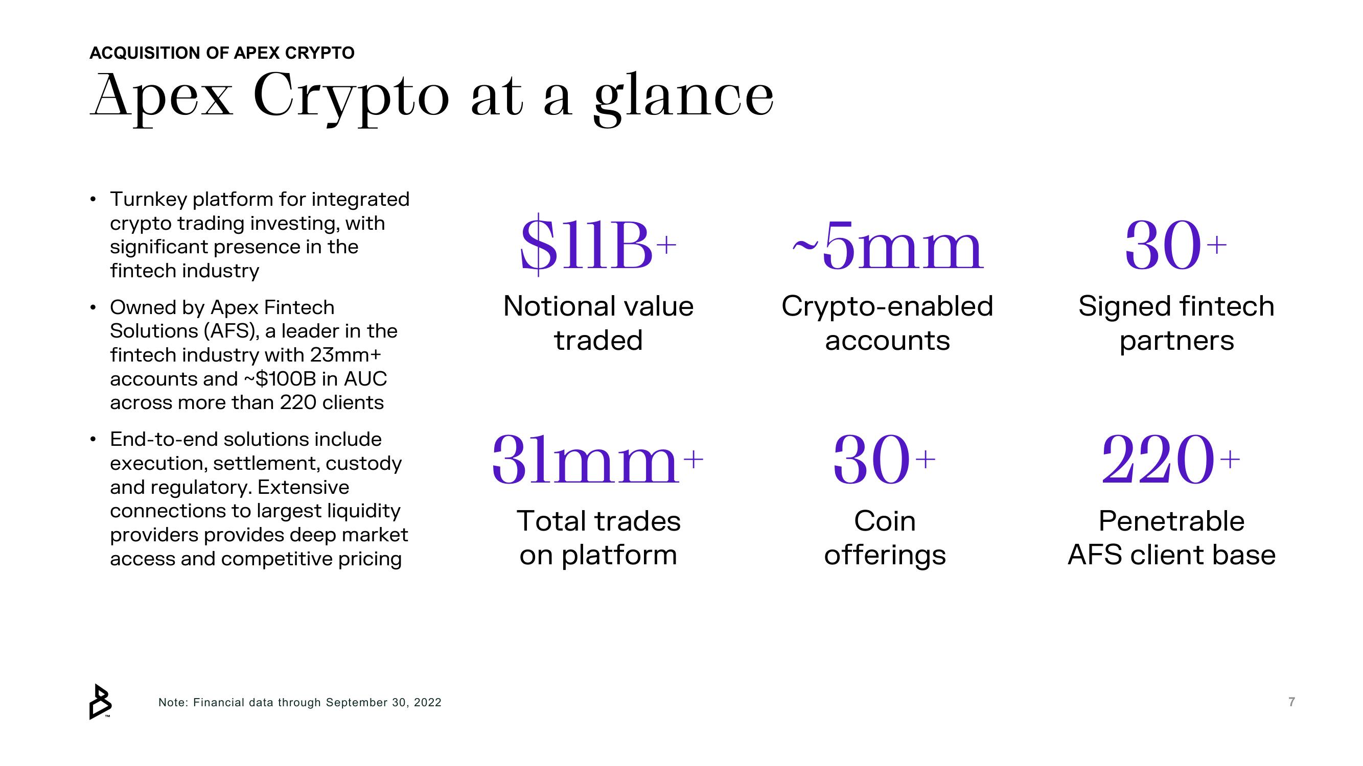 Bakkt Mergers and Acquisitions Presentation Deck slide image #7