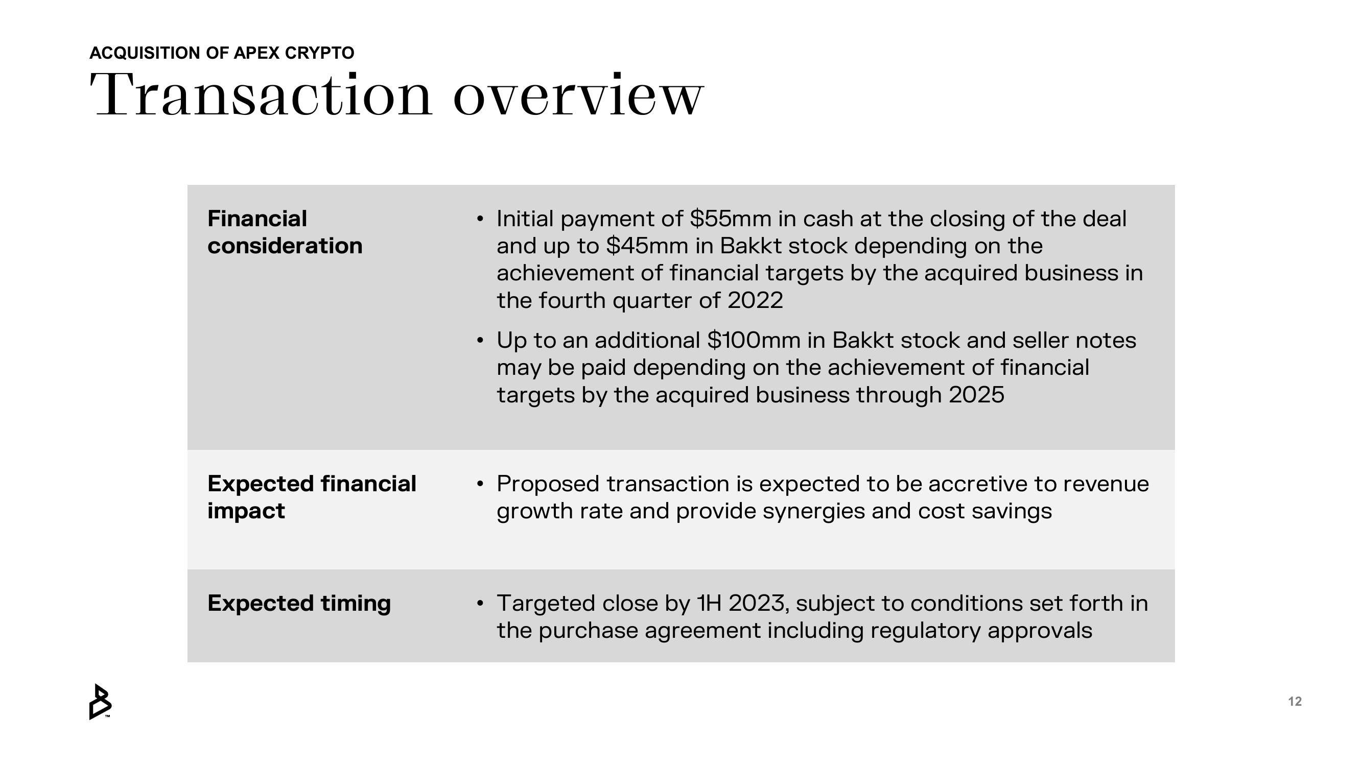 Bakkt Mergers and Acquisitions Presentation Deck slide image #12