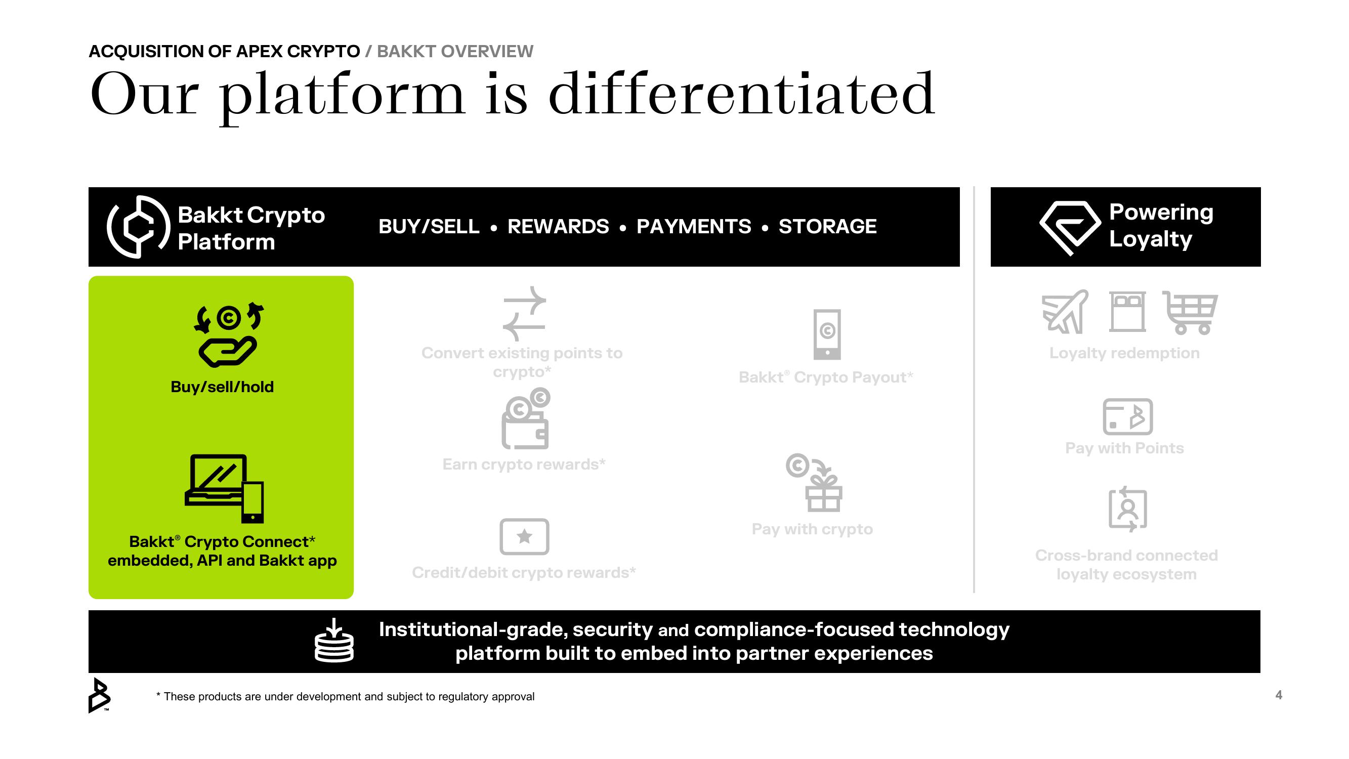 Bakkt Mergers and Acquisitions Presentation Deck slide image #4