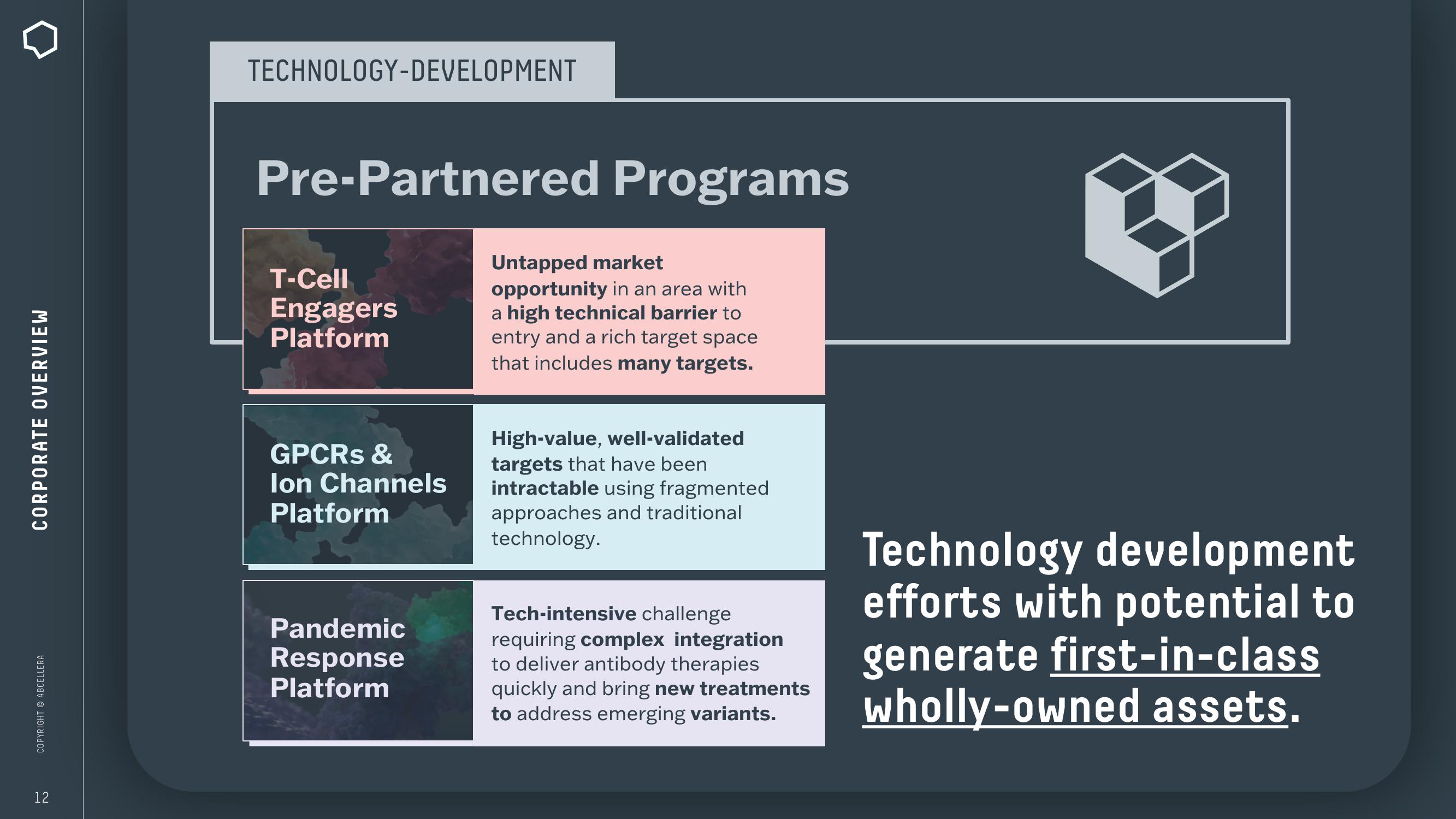 AbCellera Investor Presentation Deck slide image #12