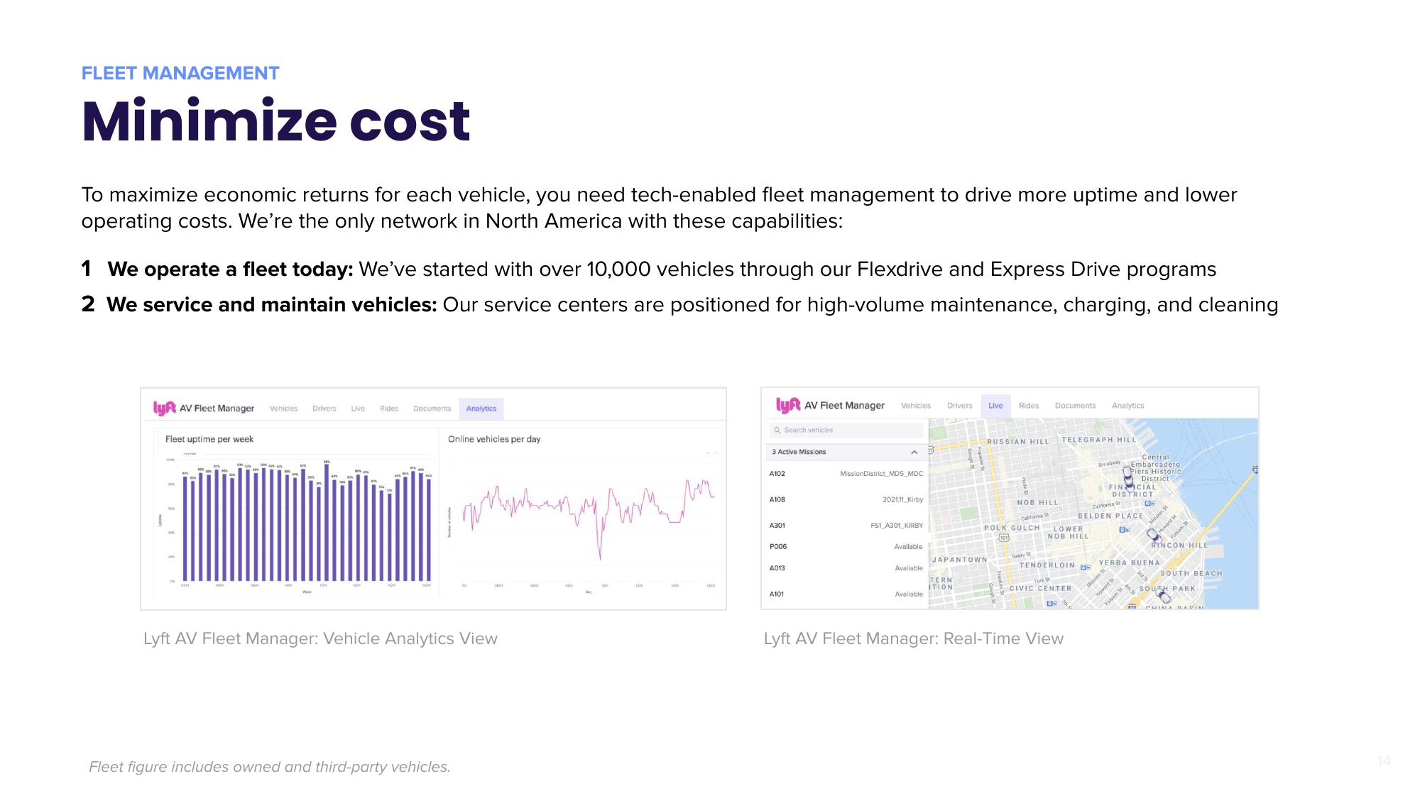 Lyft Mergers and Acquisitions Presentation Deck slide image #14