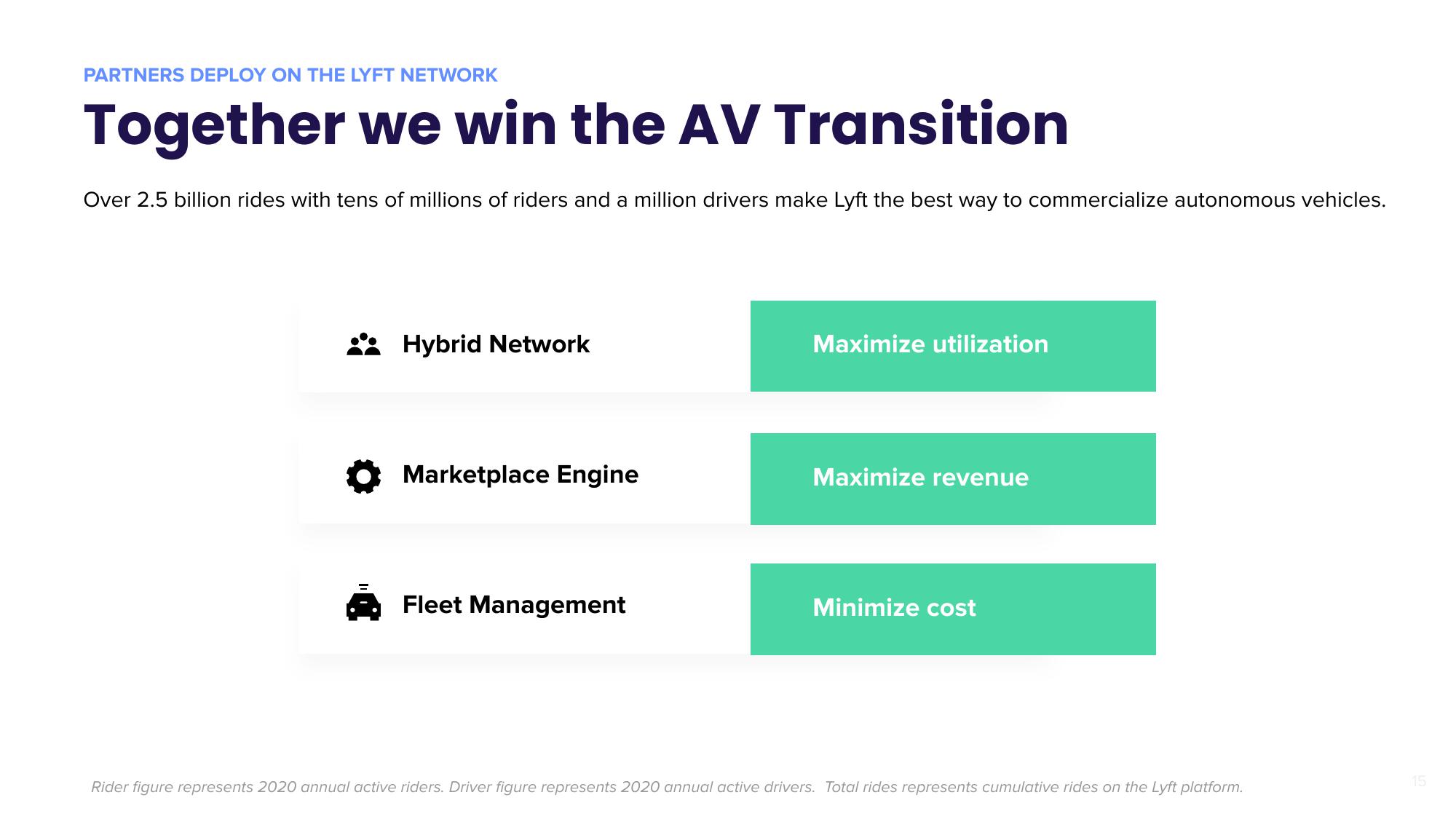 Lyft Mergers and Acquisitions Presentation Deck slide image #15