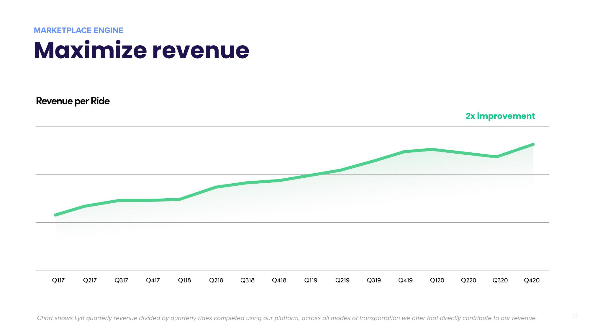 Lyft Mergers and Acquisitions Presentation Deck slide image #13