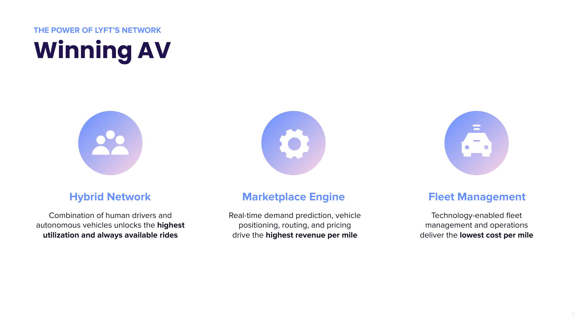 Lyft Mergers and Acquisitions Presentation Deck slide image #9