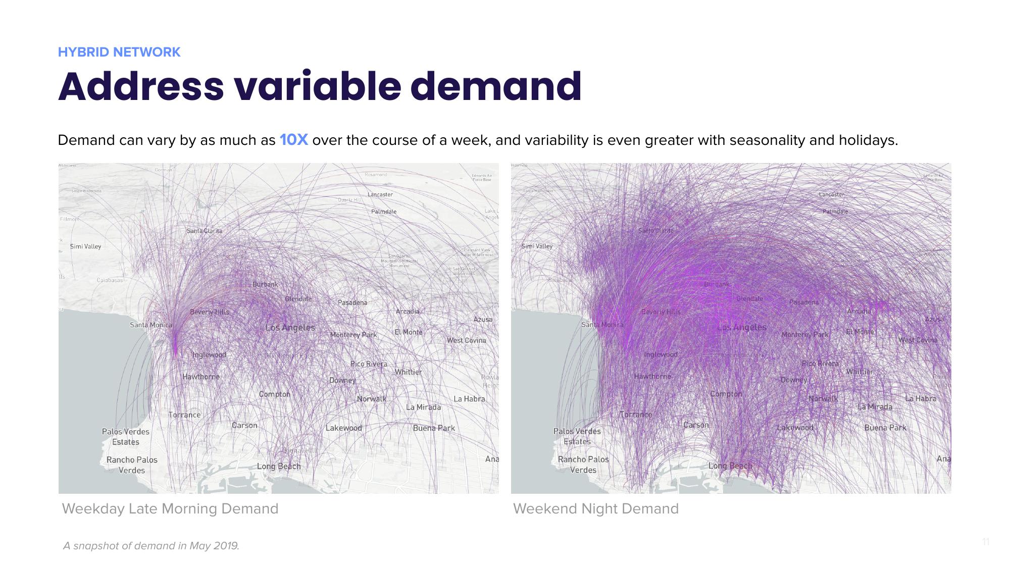 Lyft Mergers and Acquisitions Presentation Deck slide image #11