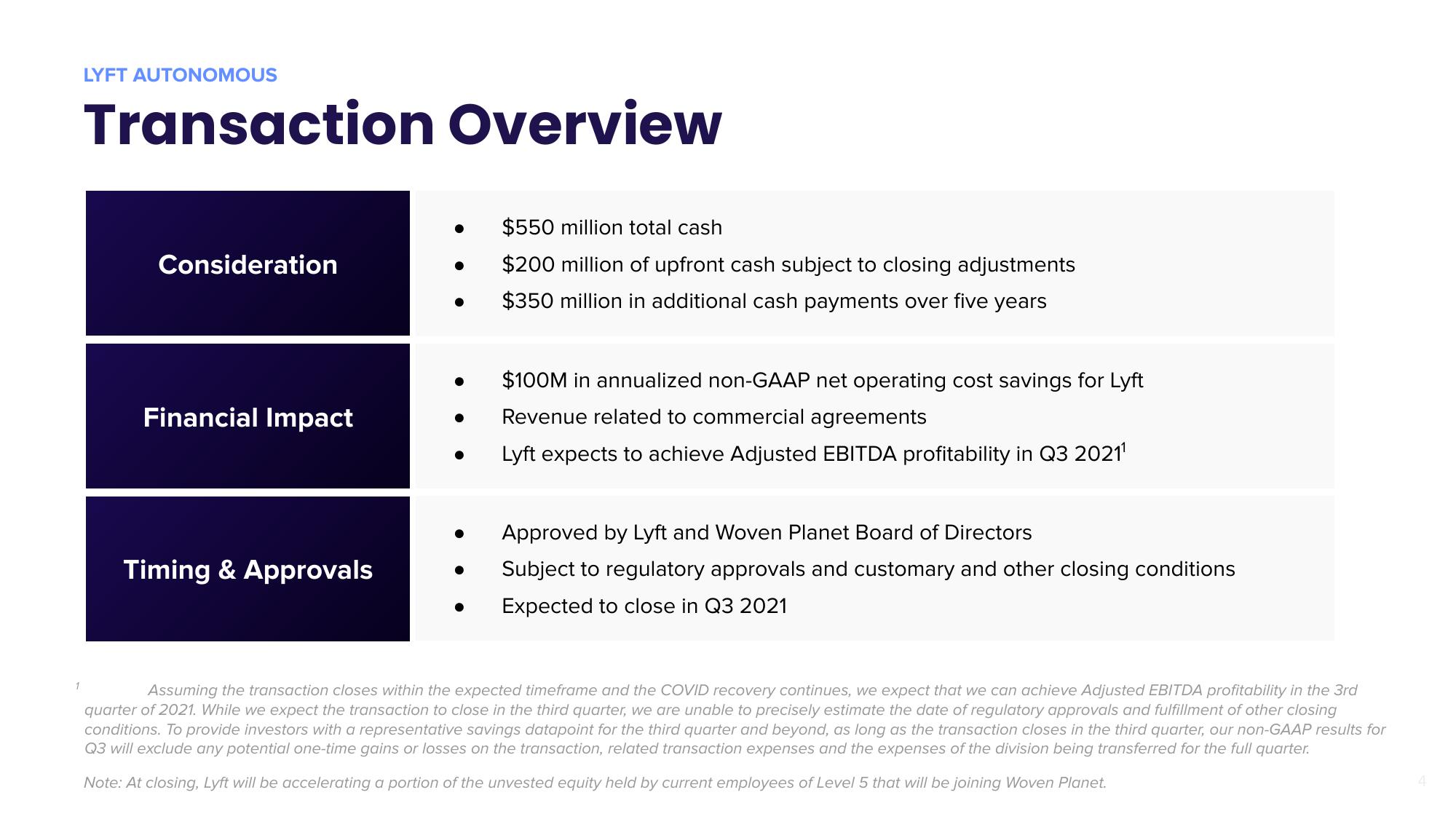 Lyft Mergers and Acquisitions Presentation Deck slide image #4