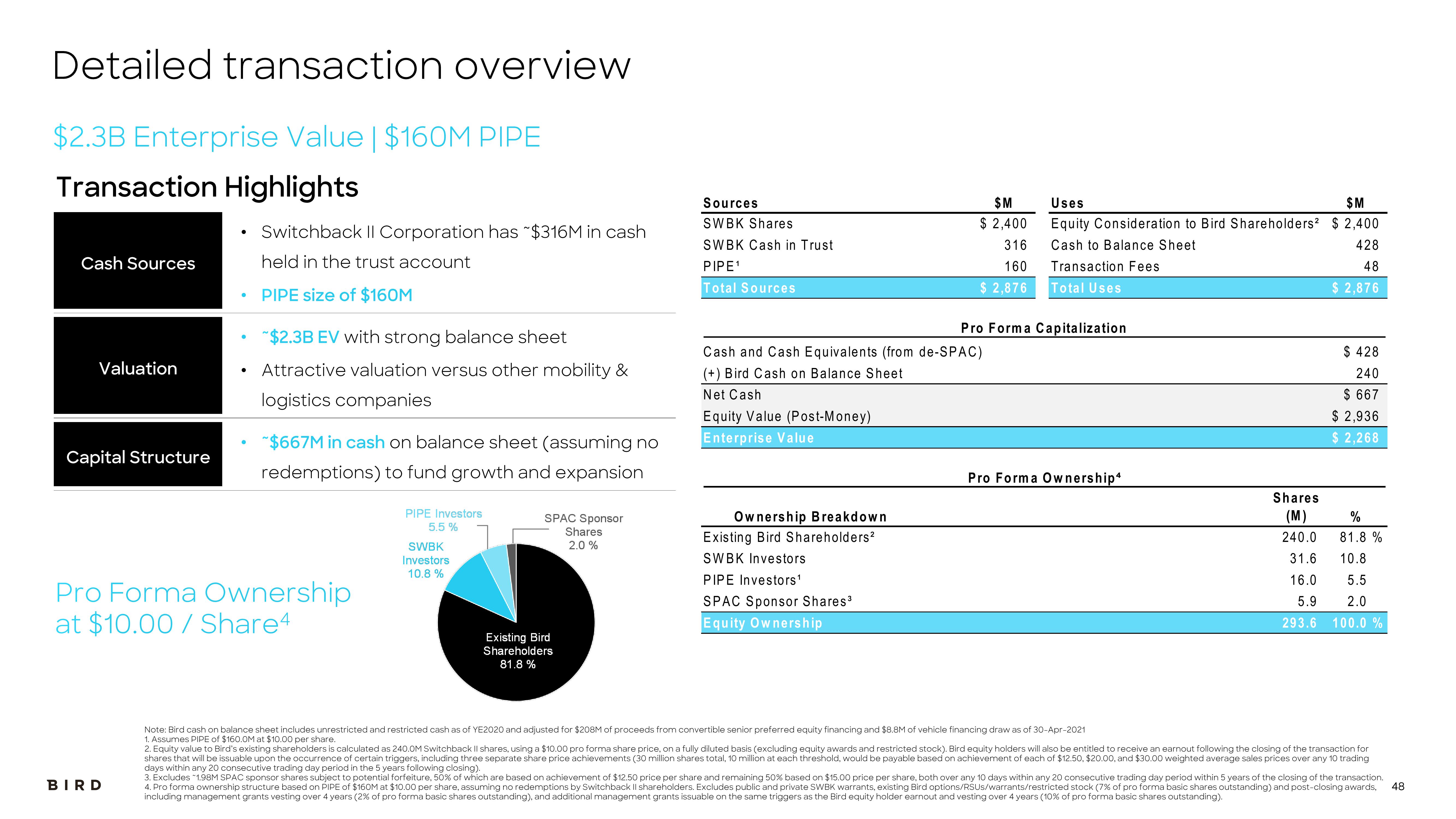 Bird SPAC Presentation Deck slide image #48