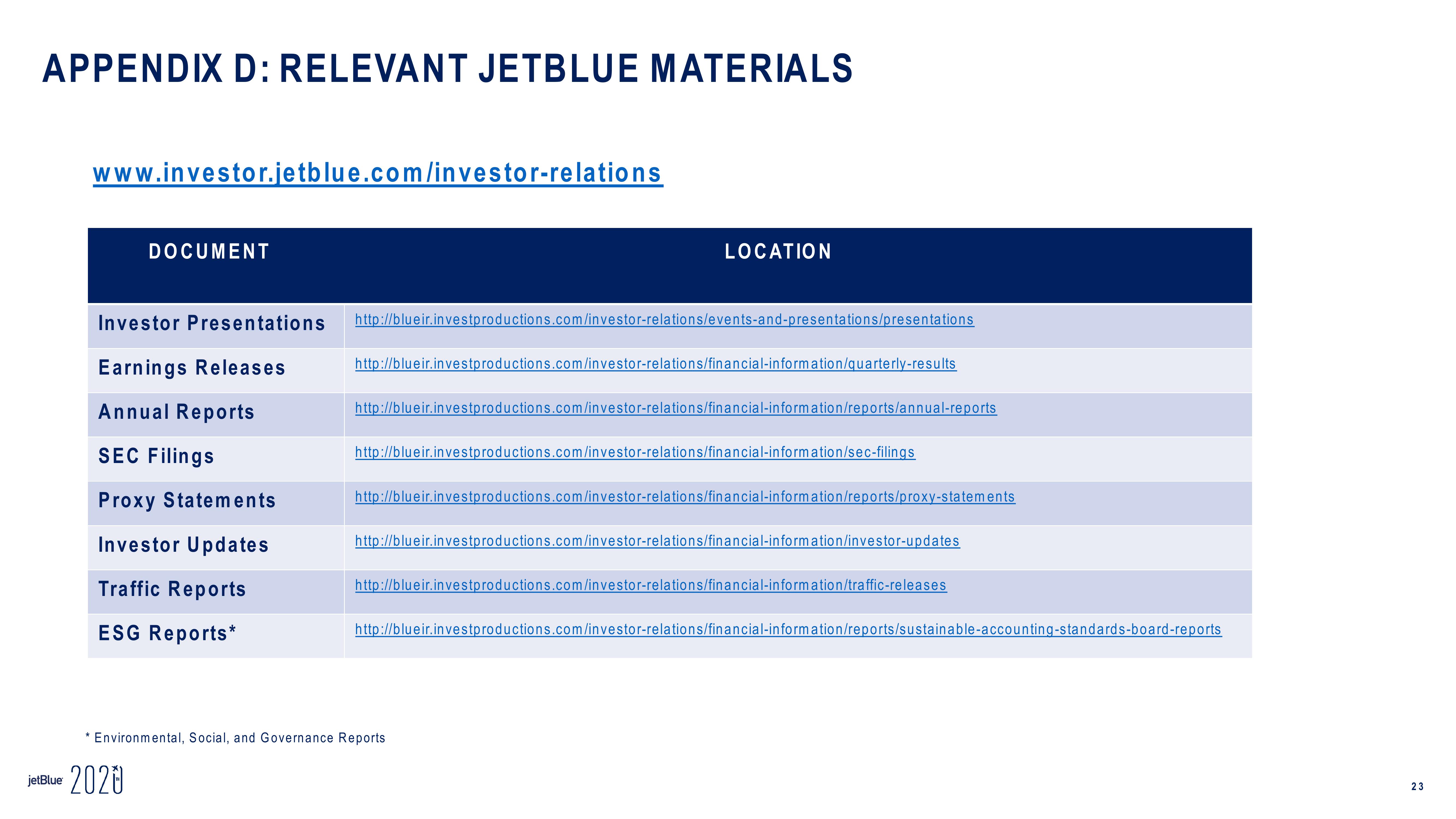 jetBlue Results Presentation Deck slide image #23