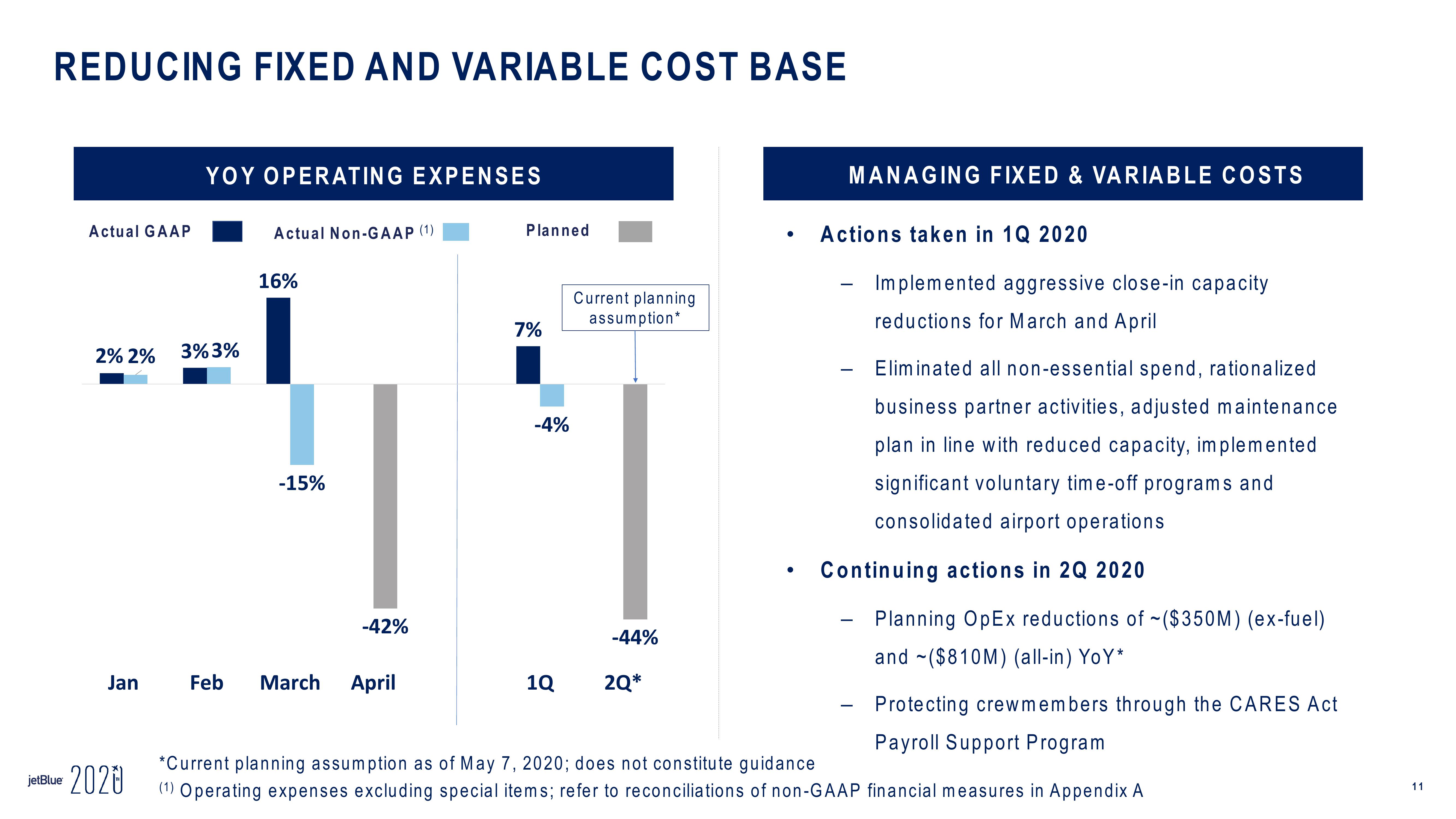 jetBlue Results Presentation Deck slide image #11