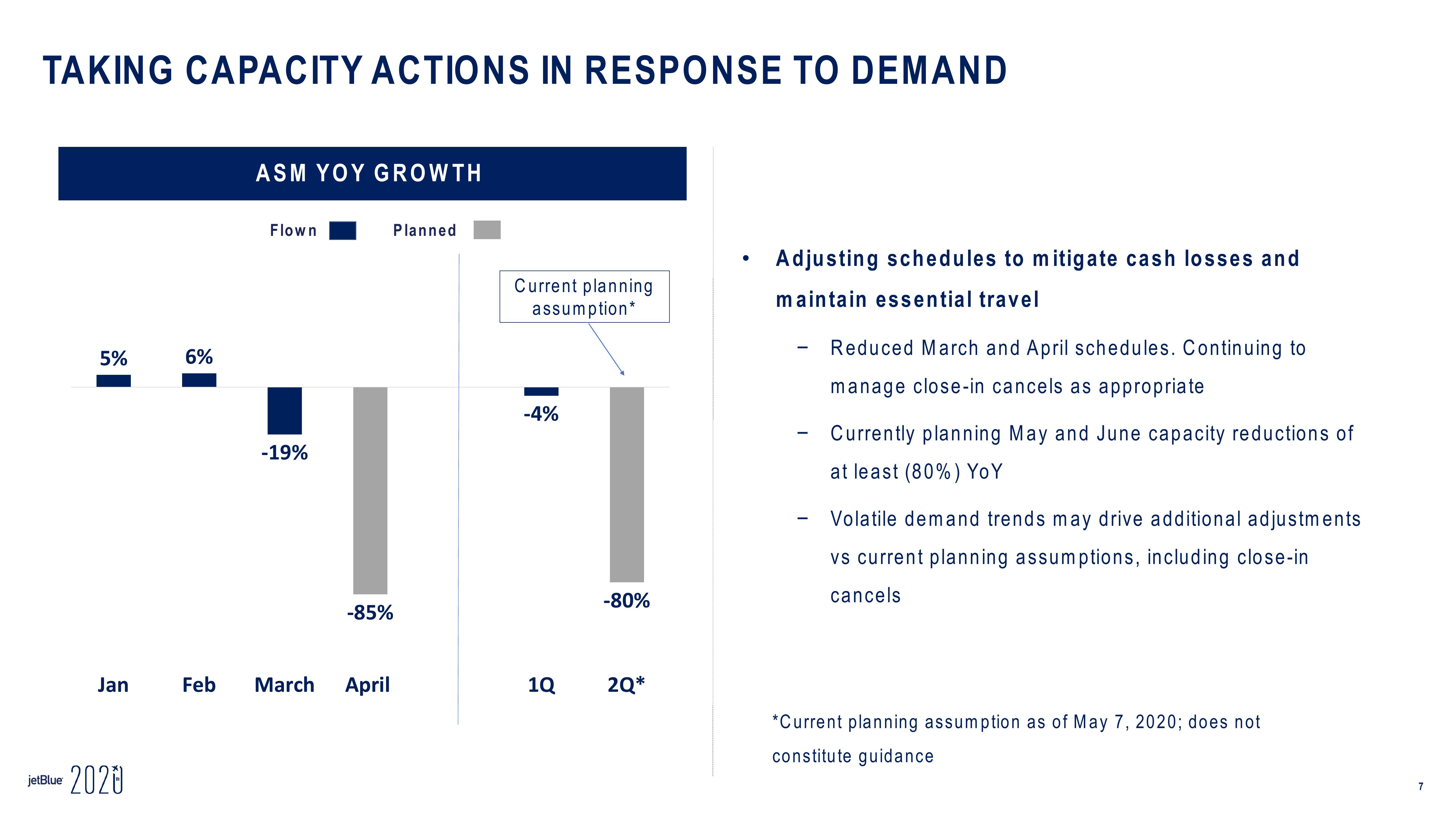 jetBlue Results Presentation Deck slide image #7