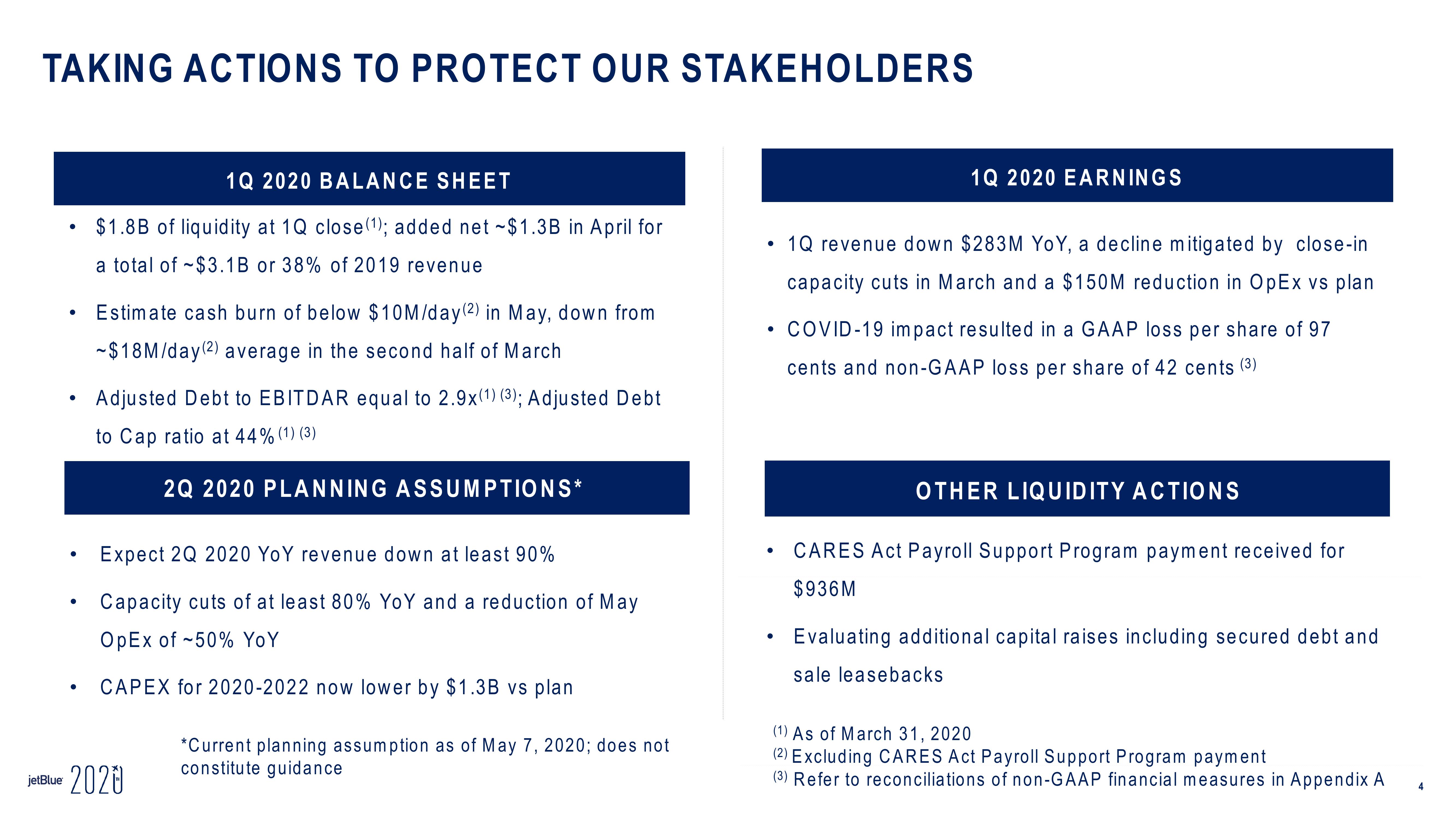 jetBlue Results Presentation Deck slide image #4